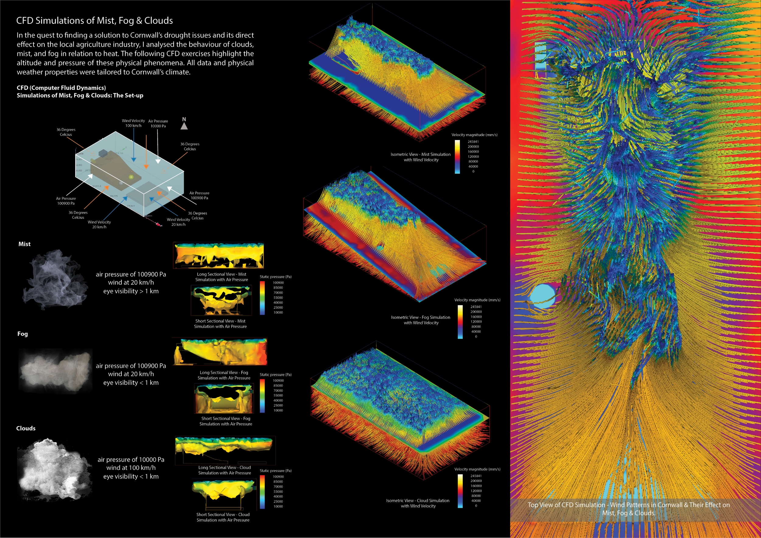 CFD Simulation of Mist, Fog, and Clouds at St Austell China Clay Pits, Cornwall UK.