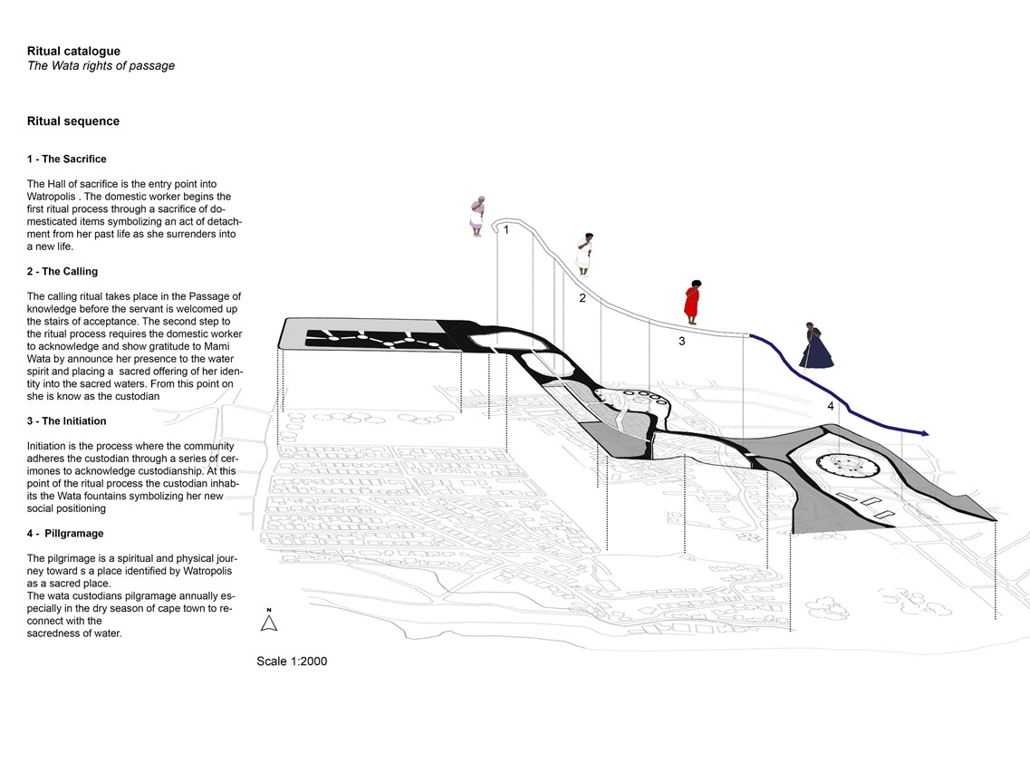 Watropolis : Ritual catalogue. Kubayi, T. Unit 19. 2021.