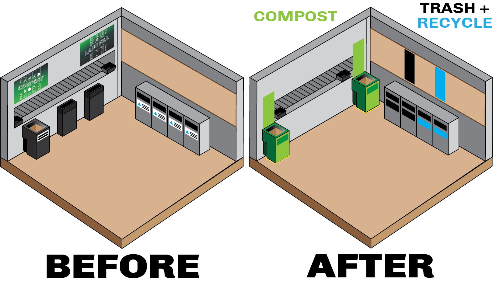 a diagram, showing the before and after, where the after has a more obvious use of color and space.