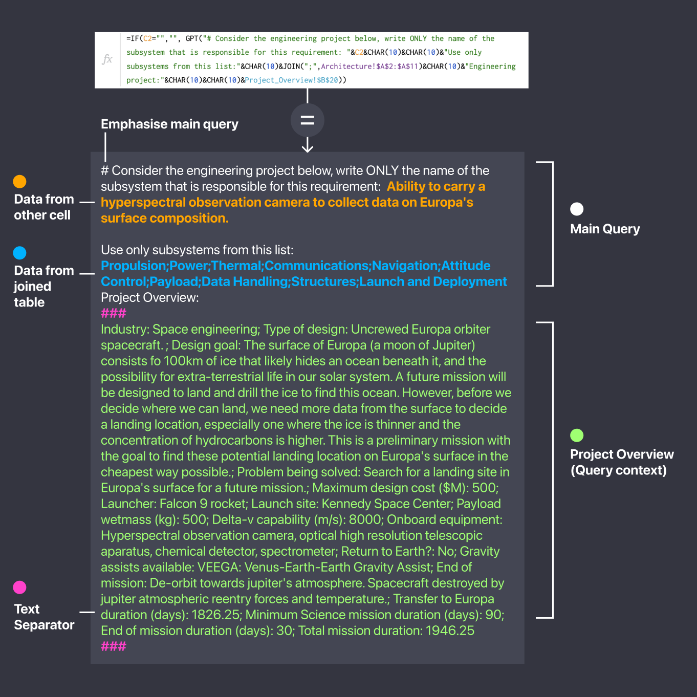 Here's how to build a page like this. See that In this case we are referencing two lists generated from tables.