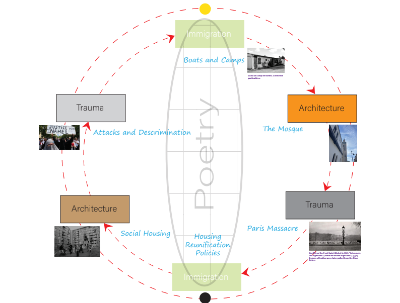 The Inhabitable Anti Monument 