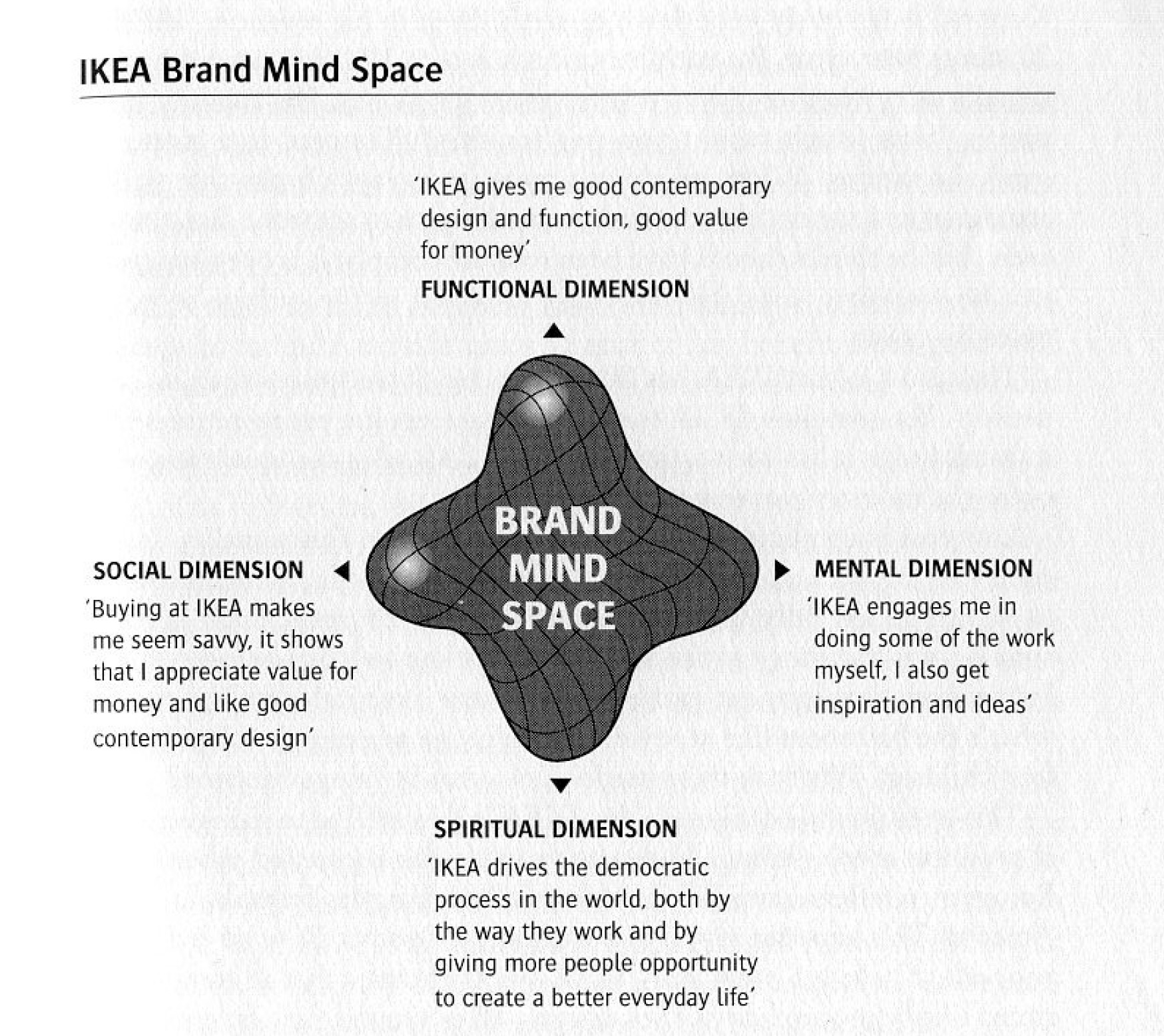 VISC_520 Brand Mind Space - Jeremy Shellhorn