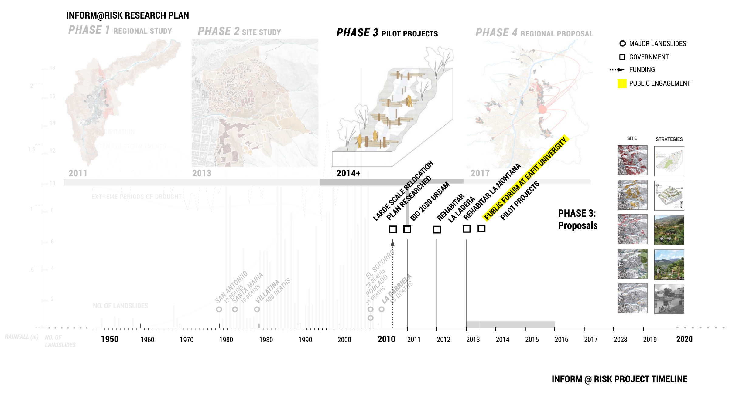 Figure 20.2. After conducting meetings and workshops with residents in specific hillside communities, the Inform@Risk team proposed five pilot projects for the La Honda and La Cruz communities to be implemented in Phase Three. Inform@Risk published their project proposals in the Brazilian Journal of Urban Management in 2015.