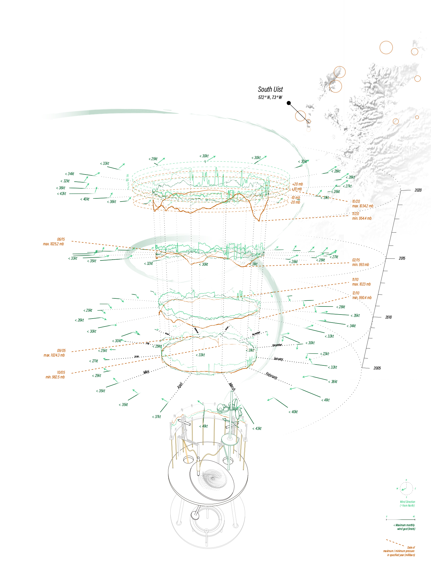 Transcribing the Skies of the Outer Hebrides