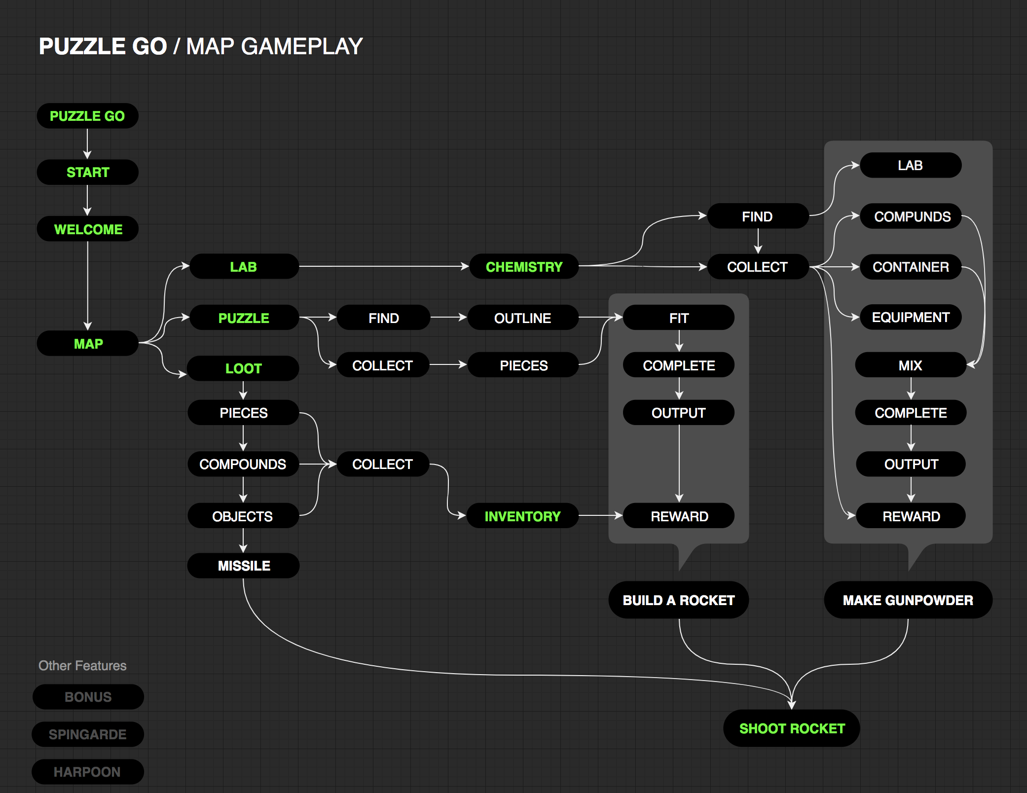 GAME UX/UI PROJECTS