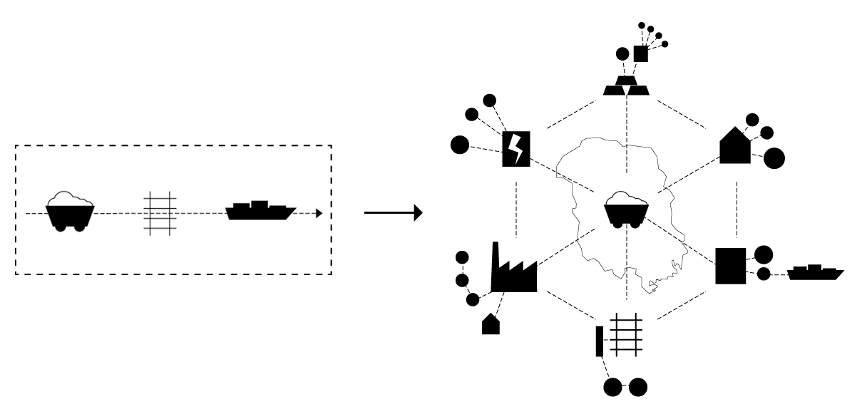 From mineral park to mineral network