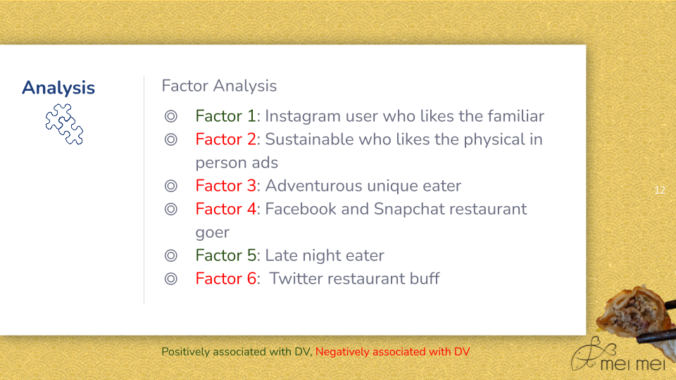 I saw the eigenvalue was above 1 for six factors. From looking at the rotated component matrix, I was able to see which variables were highly associated with each factor. This helped us with naming each factor.