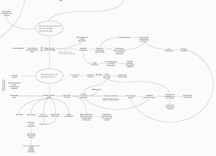 FLIPPING STRIJPS [2022]