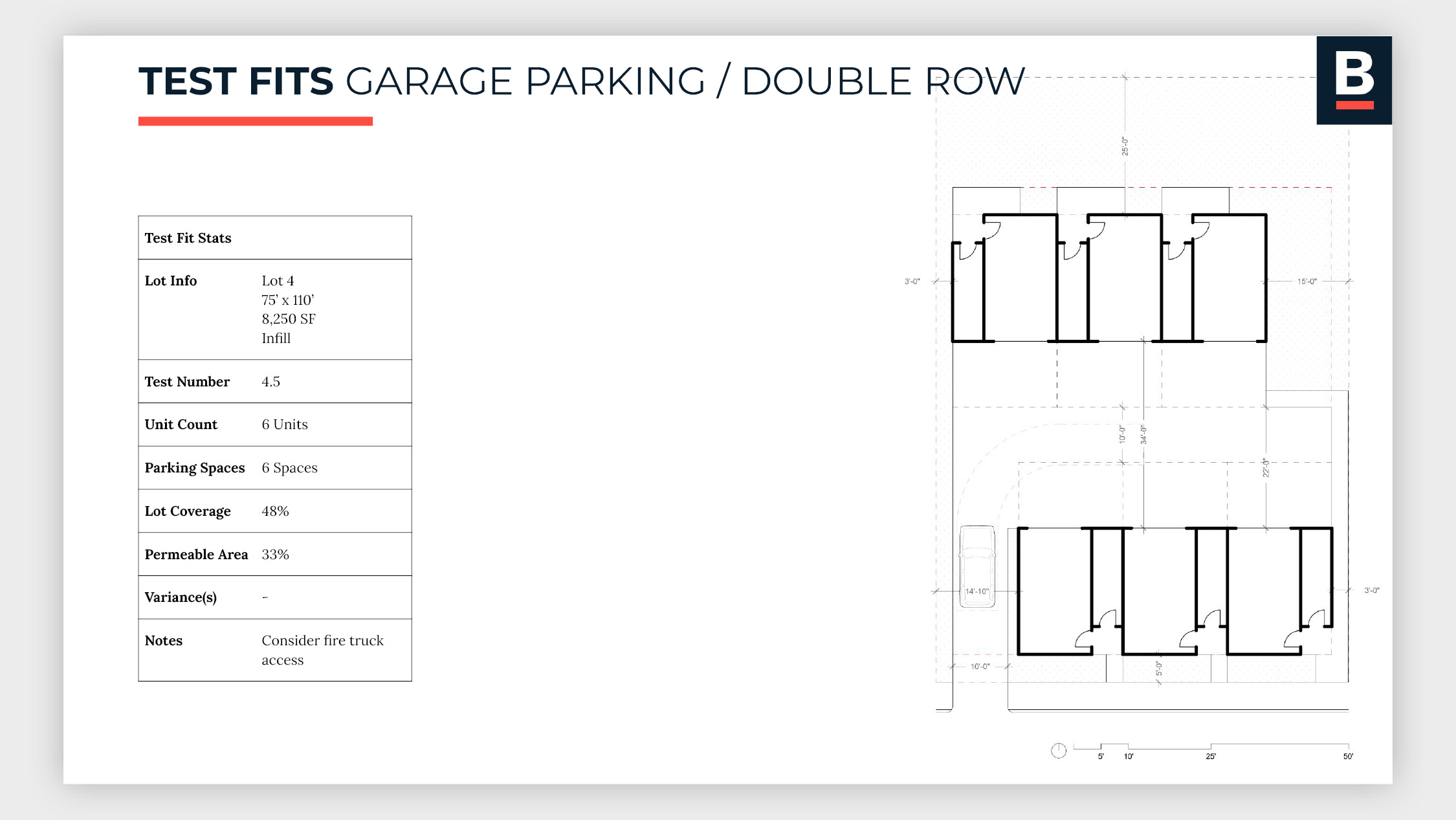 We tracked key architectural & zoning metrics across the 30+ test fits