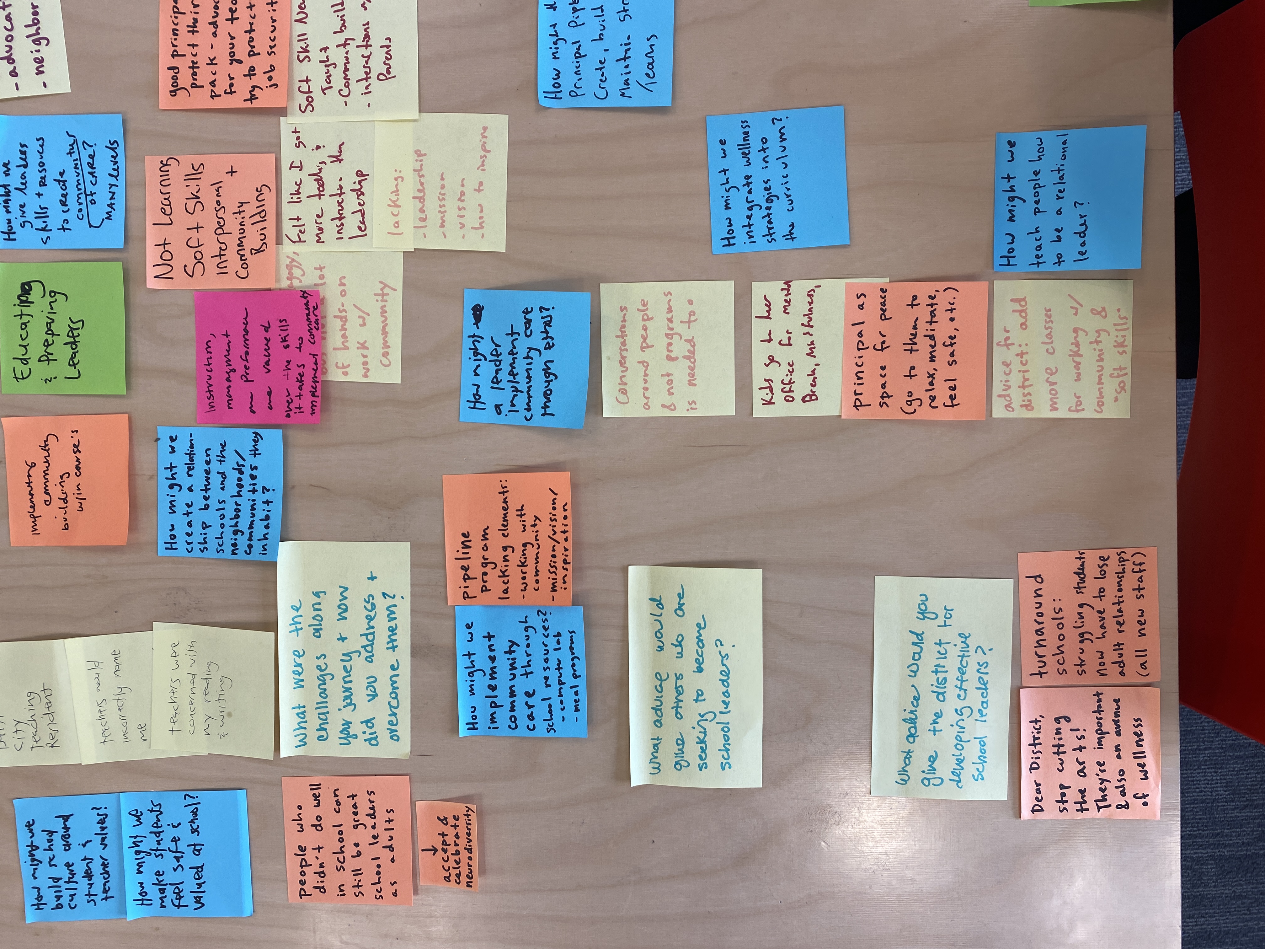 Journey Mapping Synthesis