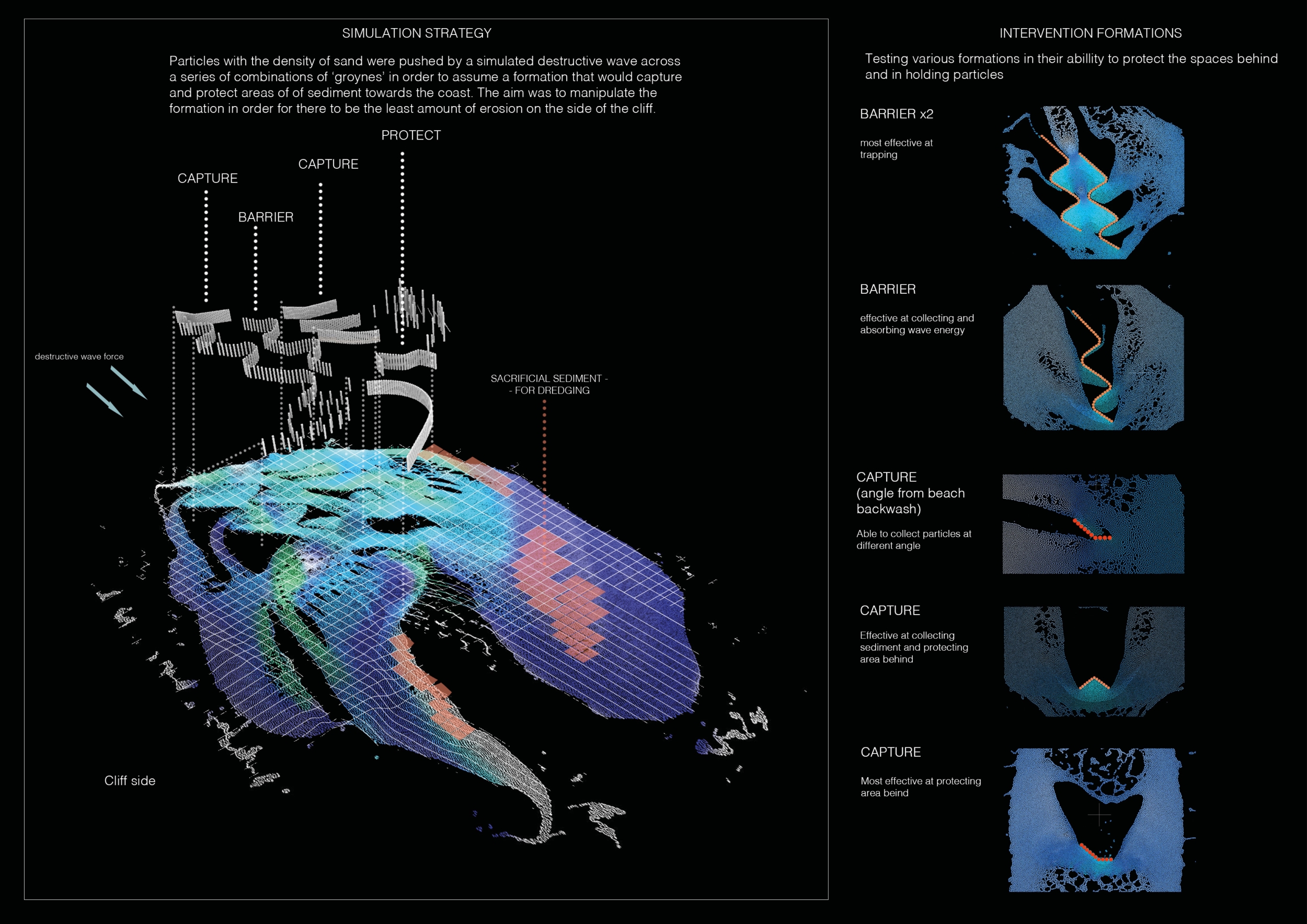 Testing the coastal intervention strategy through particle simulation.
