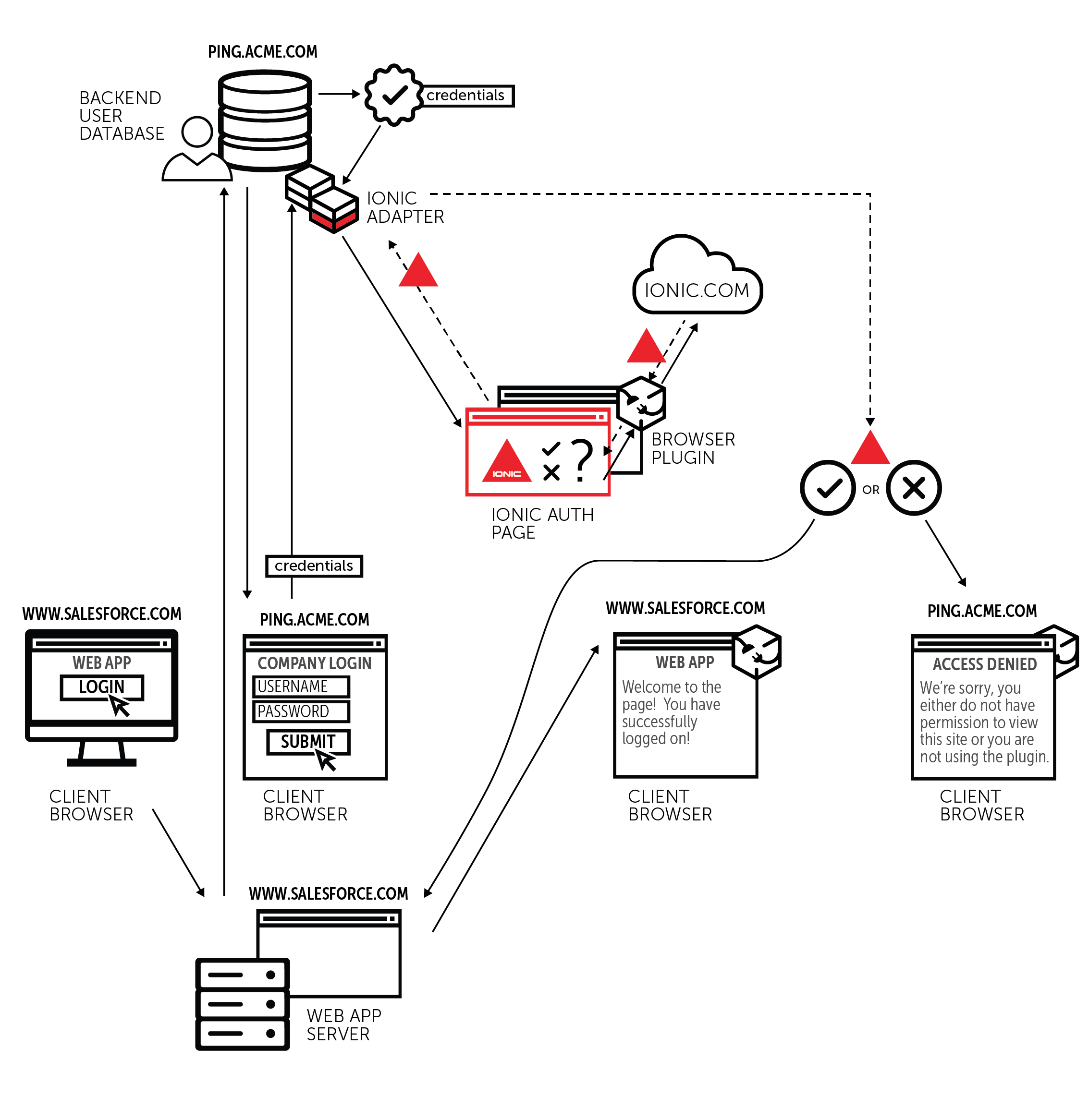 2016 TECHNICAL WORKFLOW DIAGRAM