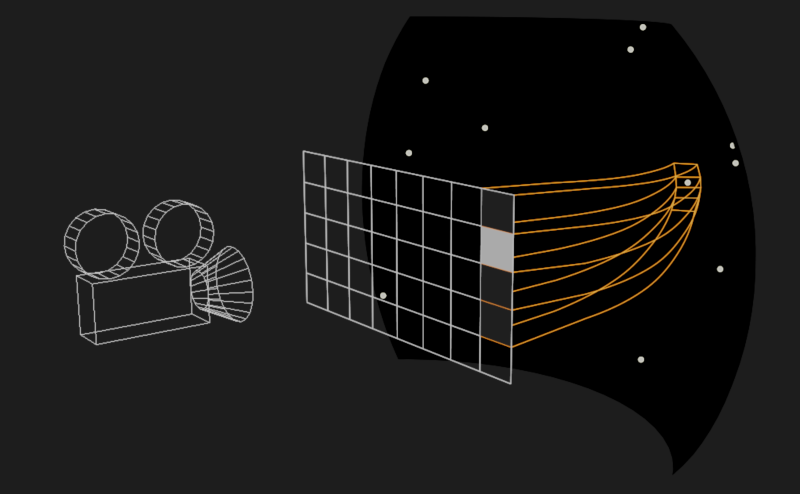 Star is within only a single pixel's footprint - no smearing