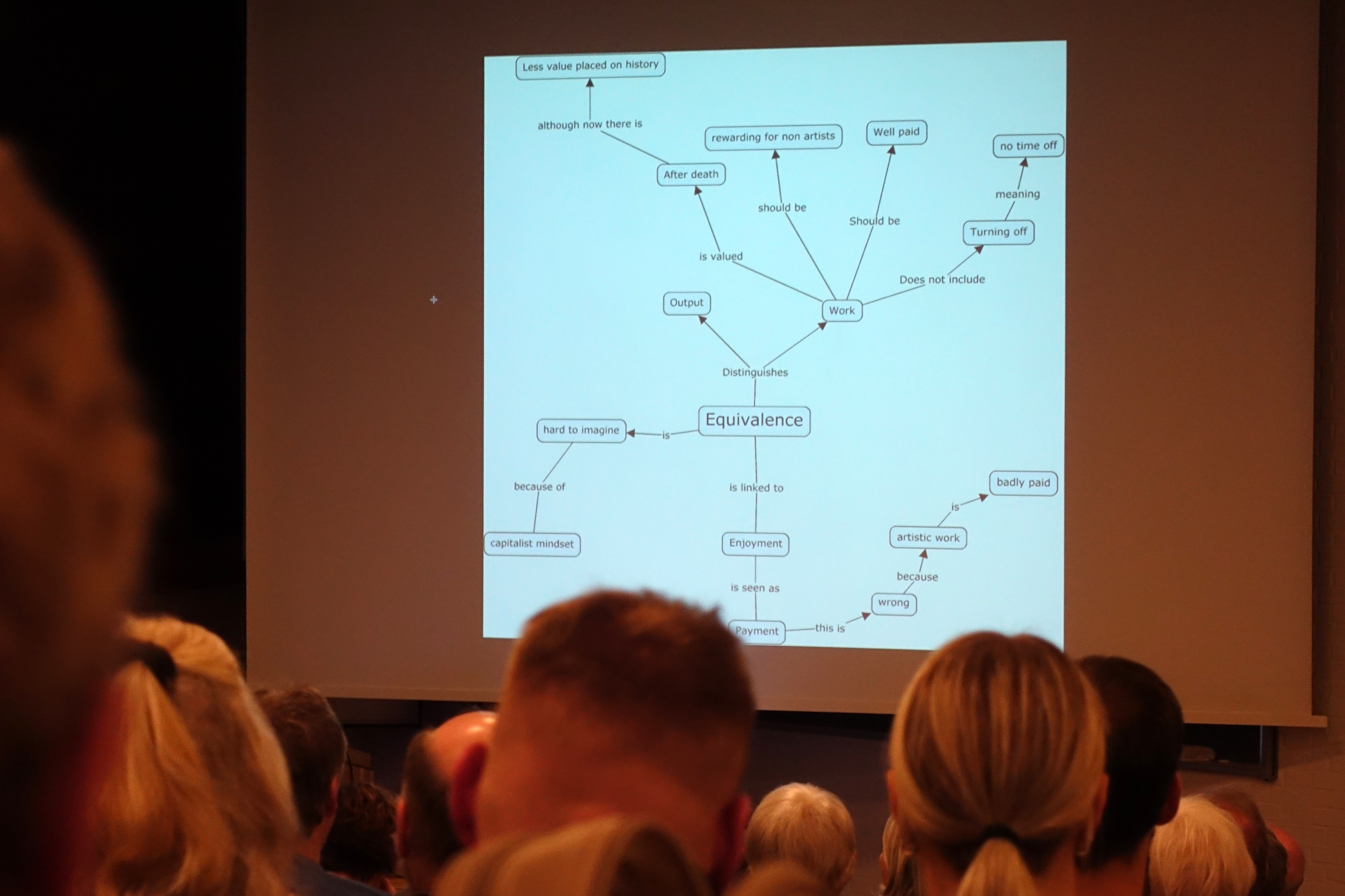 Documentation of performative lecture - Open: Was Asger Jorn an Activist? by Vermeir & Heiremans and Luke Mason, Kunsten Museum of Modern Art Aalborg, Aalborg, 2020 (photocredit: Rikke Ehlers Nilsson)