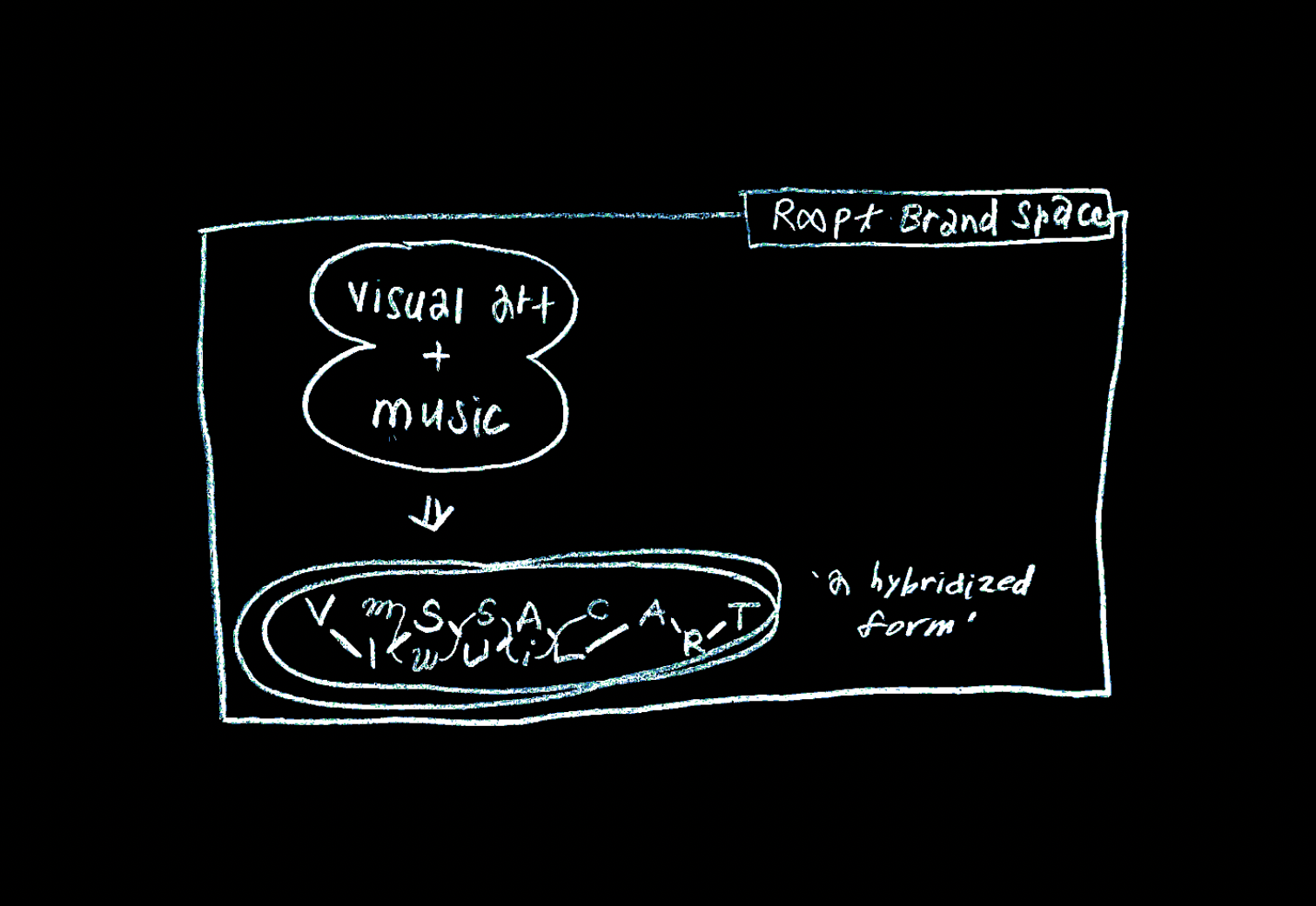 Sketch Excerpt