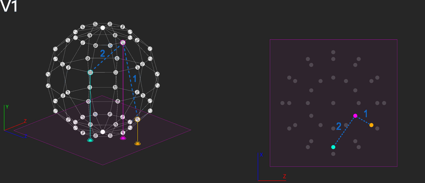 V1.5: But when we measure the distances between them a problem occurs: the relations of the distances for the same points differ considering the sphere and the plane. Due to the reduction of dimensionality the relations get distorted, and the results are less descriptive. 