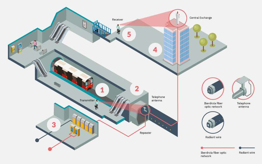 barcelona metro network isometric infographic design — PAU GOMAS ...