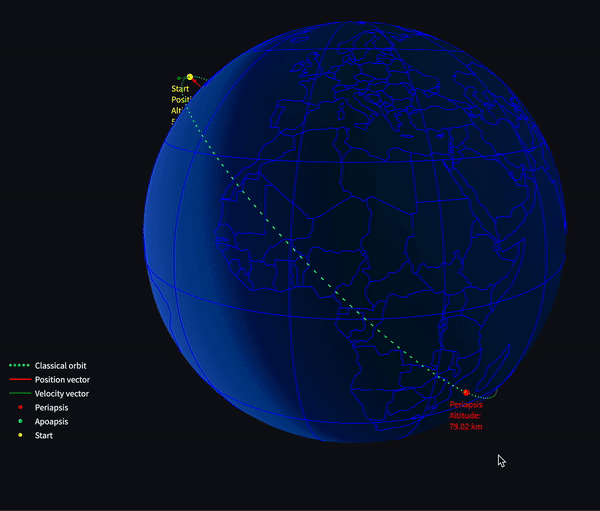 Reentry simulator with multibody physics and complex perturbations