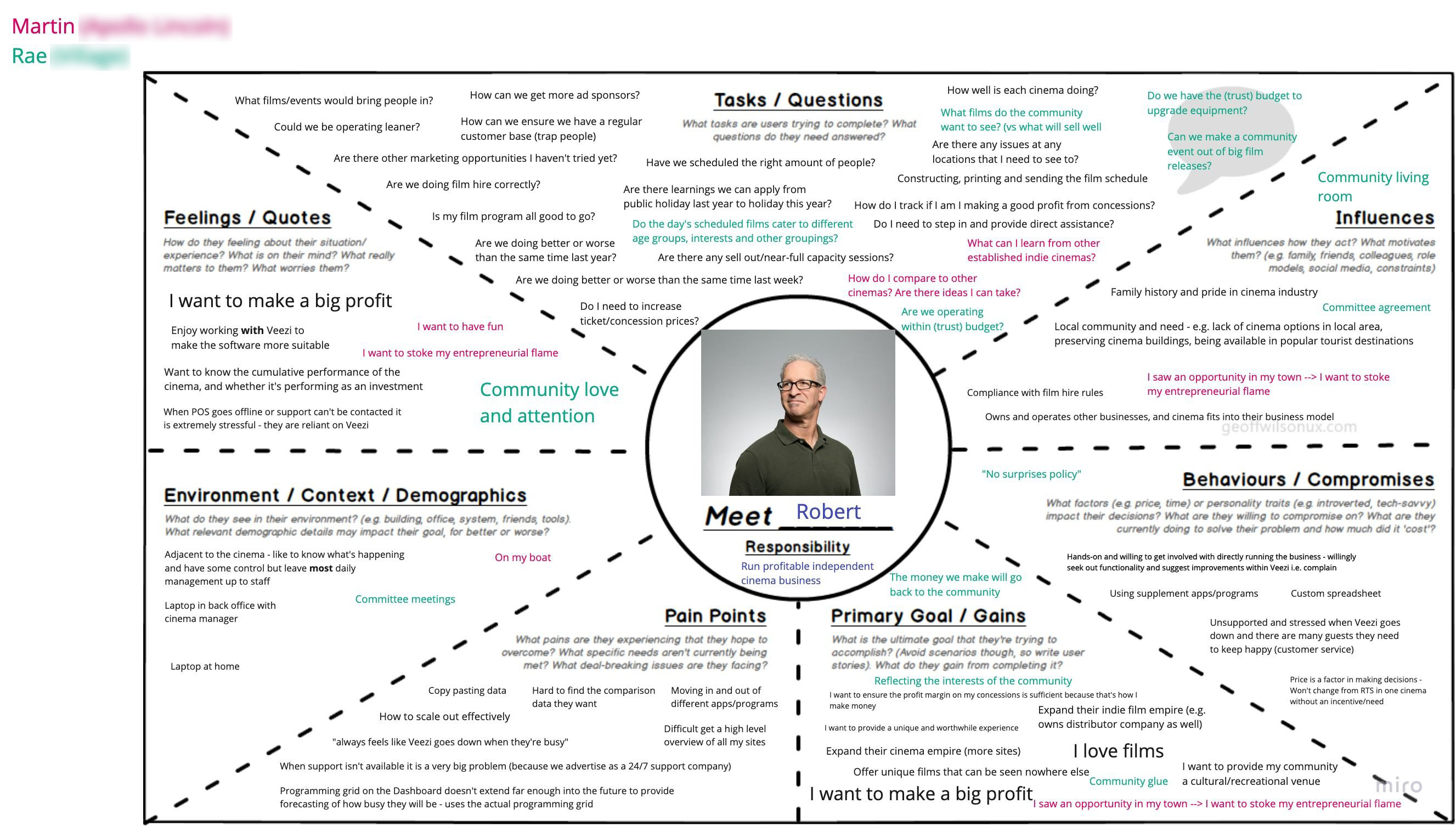Empathy map of the Cinema Owner archetype