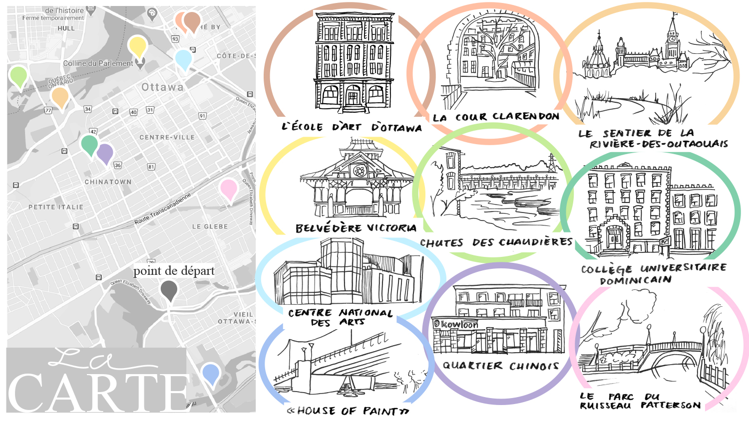 ÉTAPE 1 :PLANIFICATION