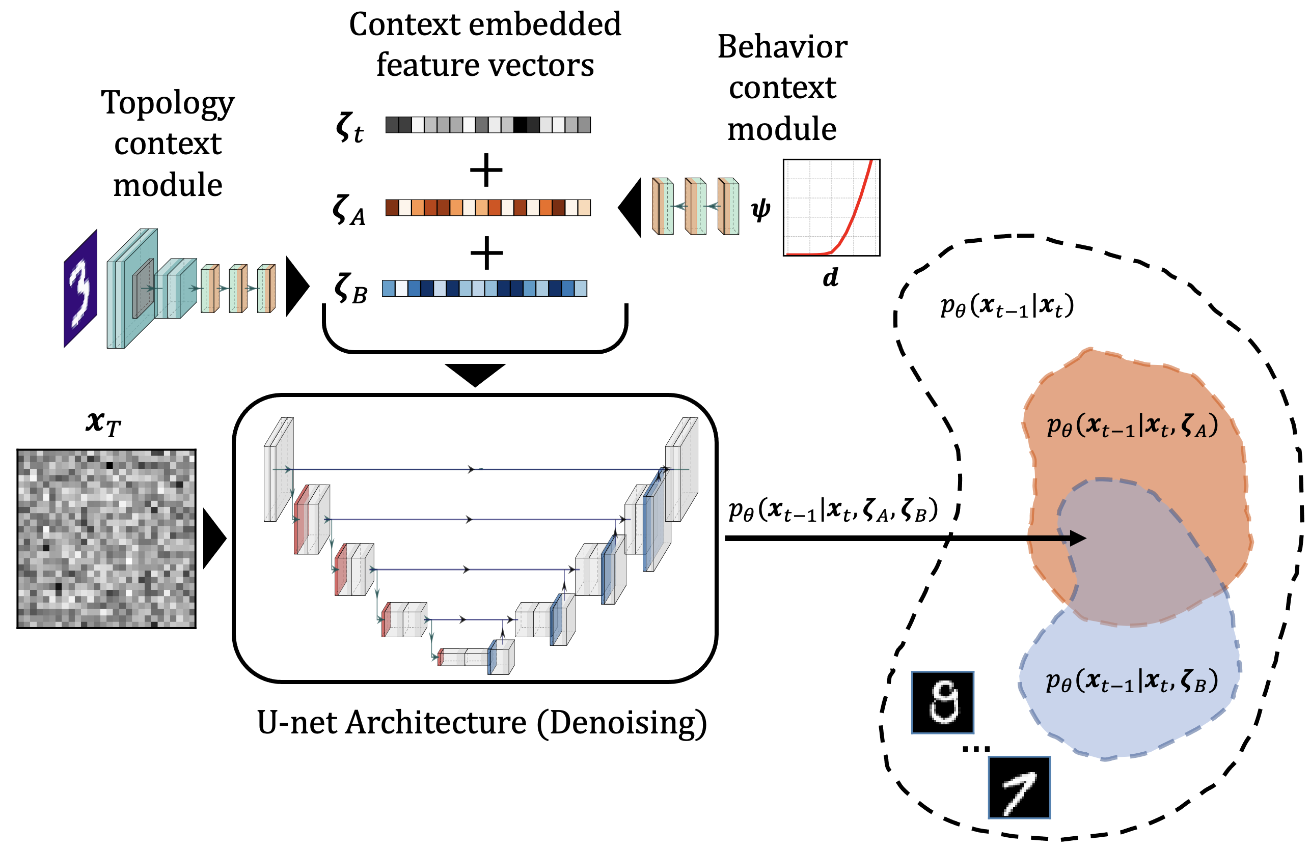 Denoising Diffusion Algorithm For Inverse Design Of Microstructures 