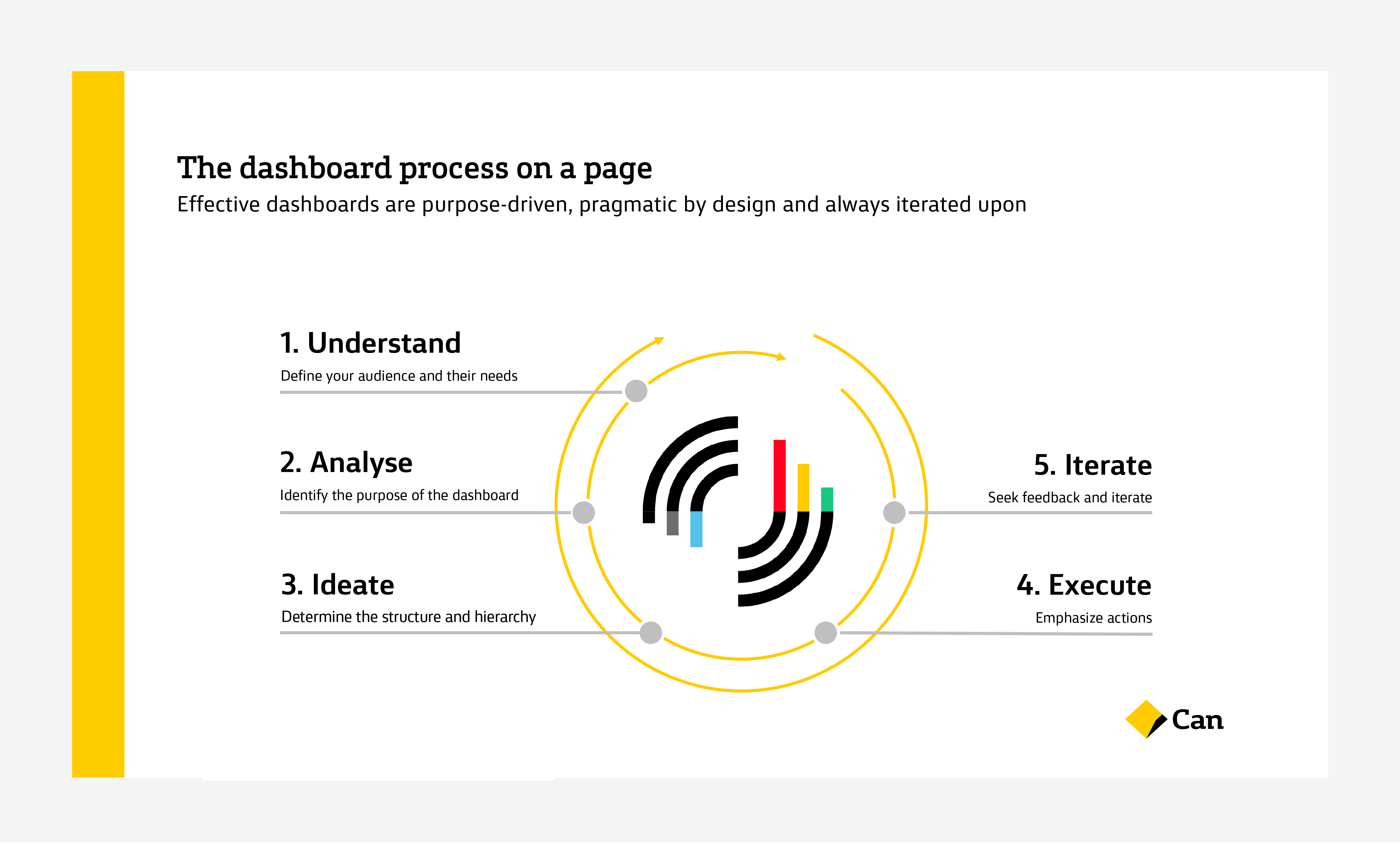 commbank business plan toolkit