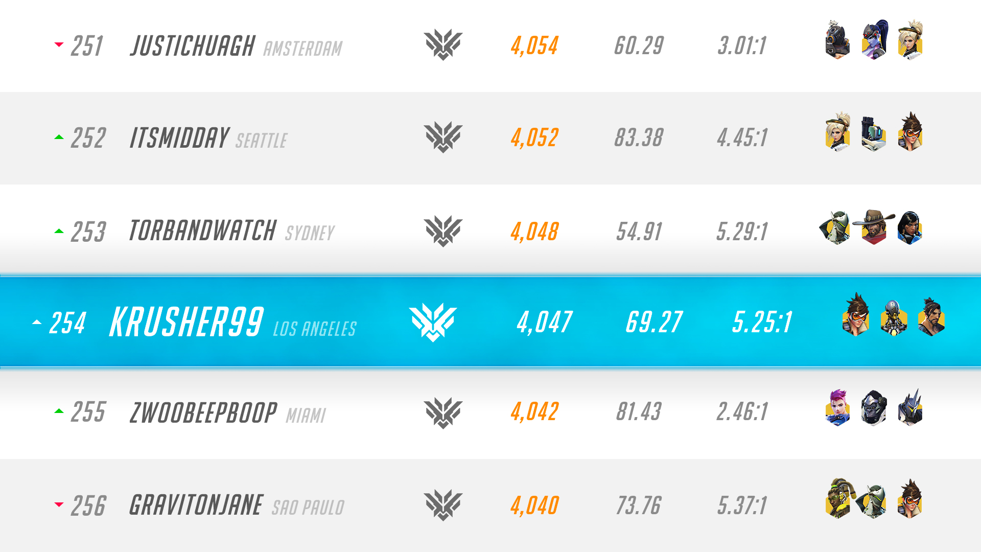 Leaderboard