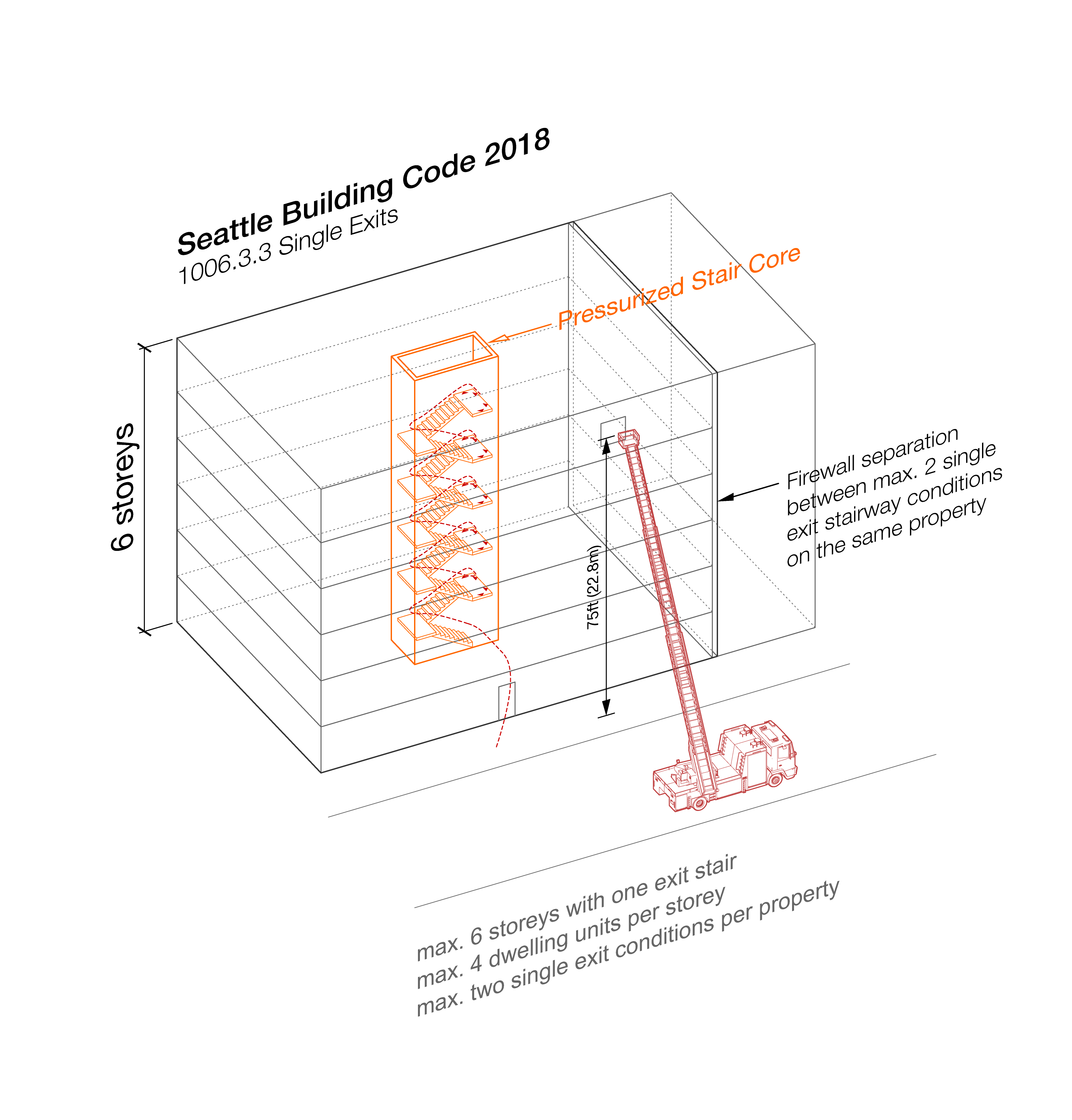 one two story framing detail firewall