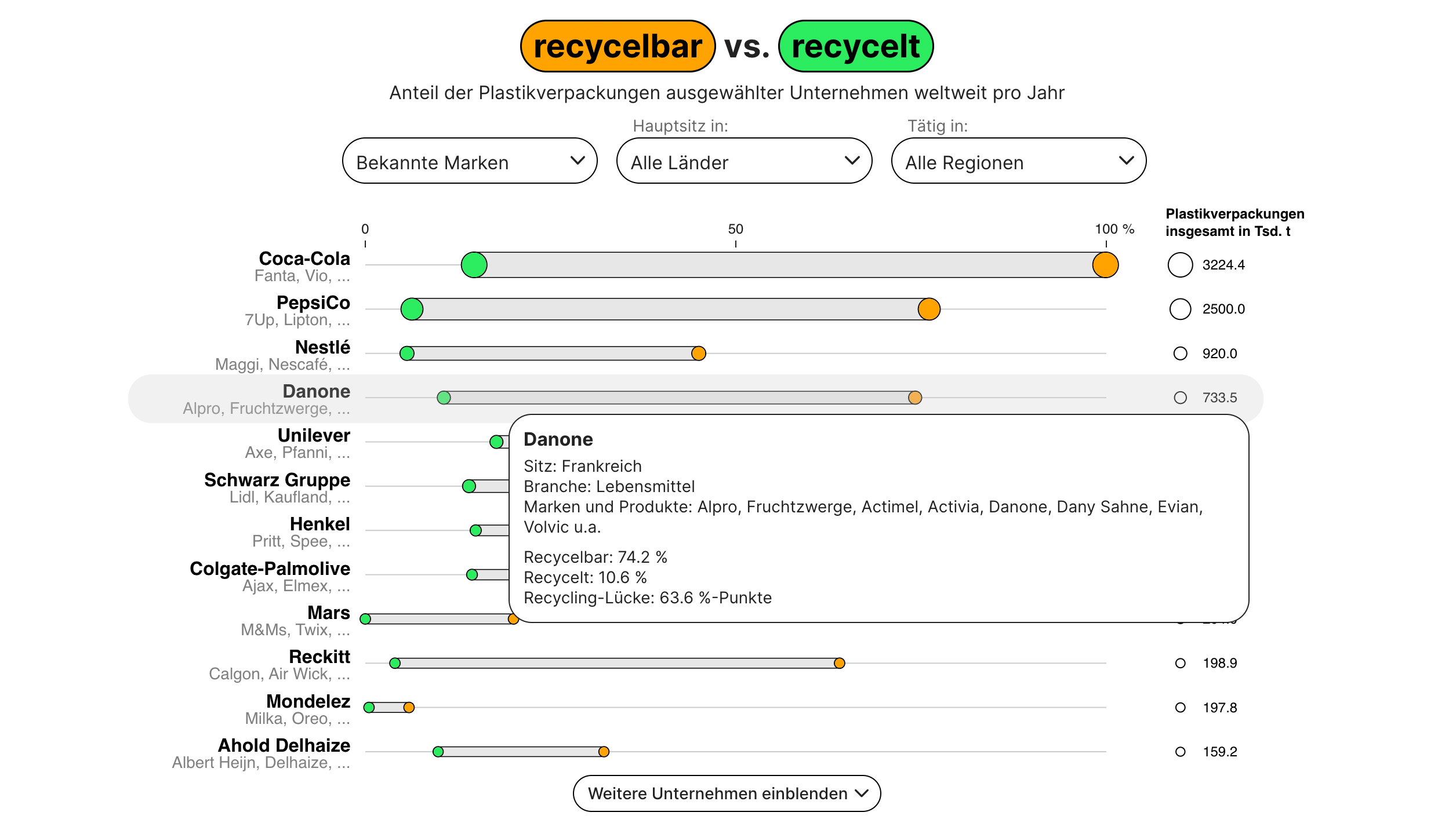 Infograph about Recycling for Funke Interaktiv