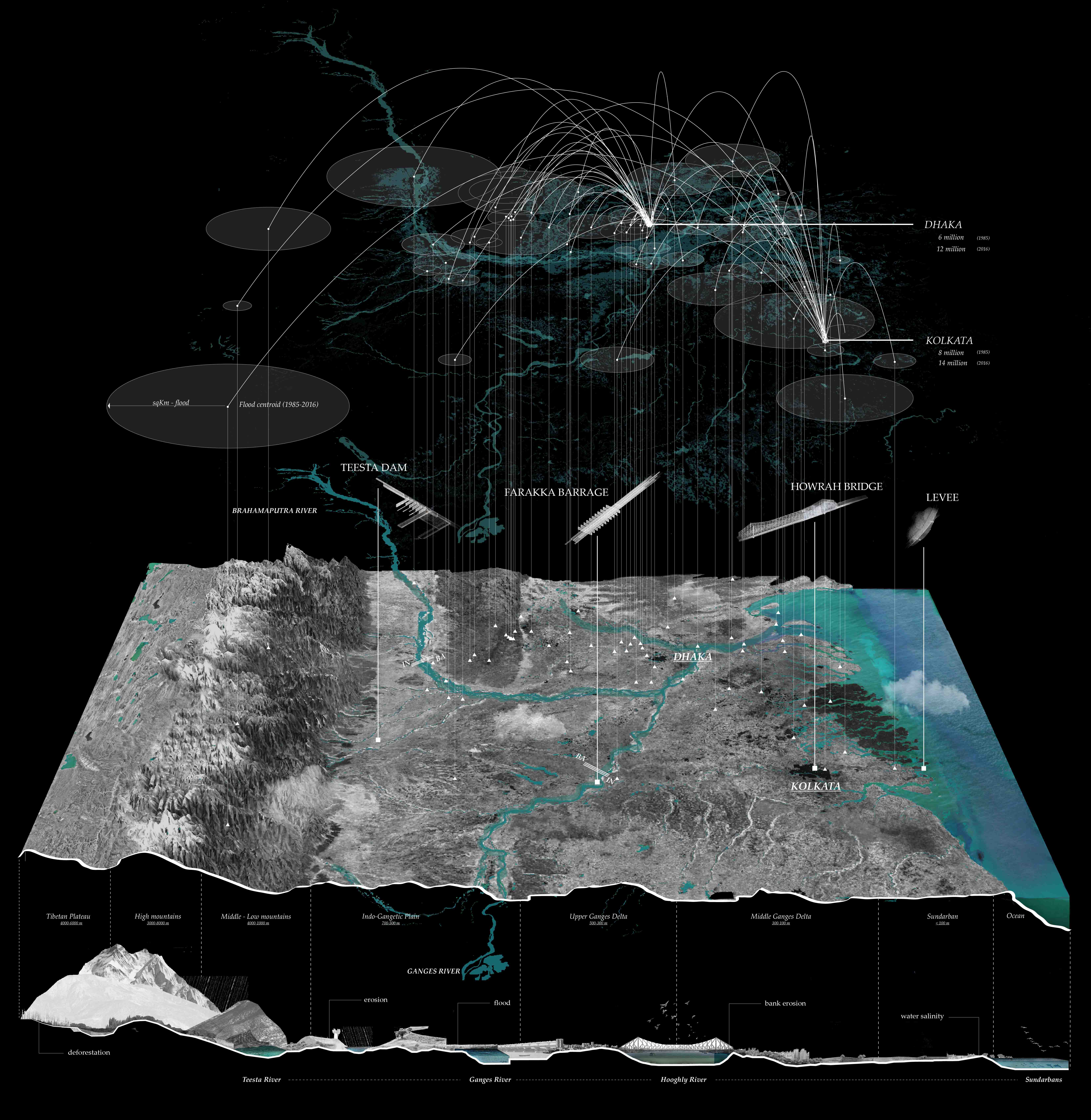 Continental section of the Bengal region showing migration patterns in relation to extreme flood events