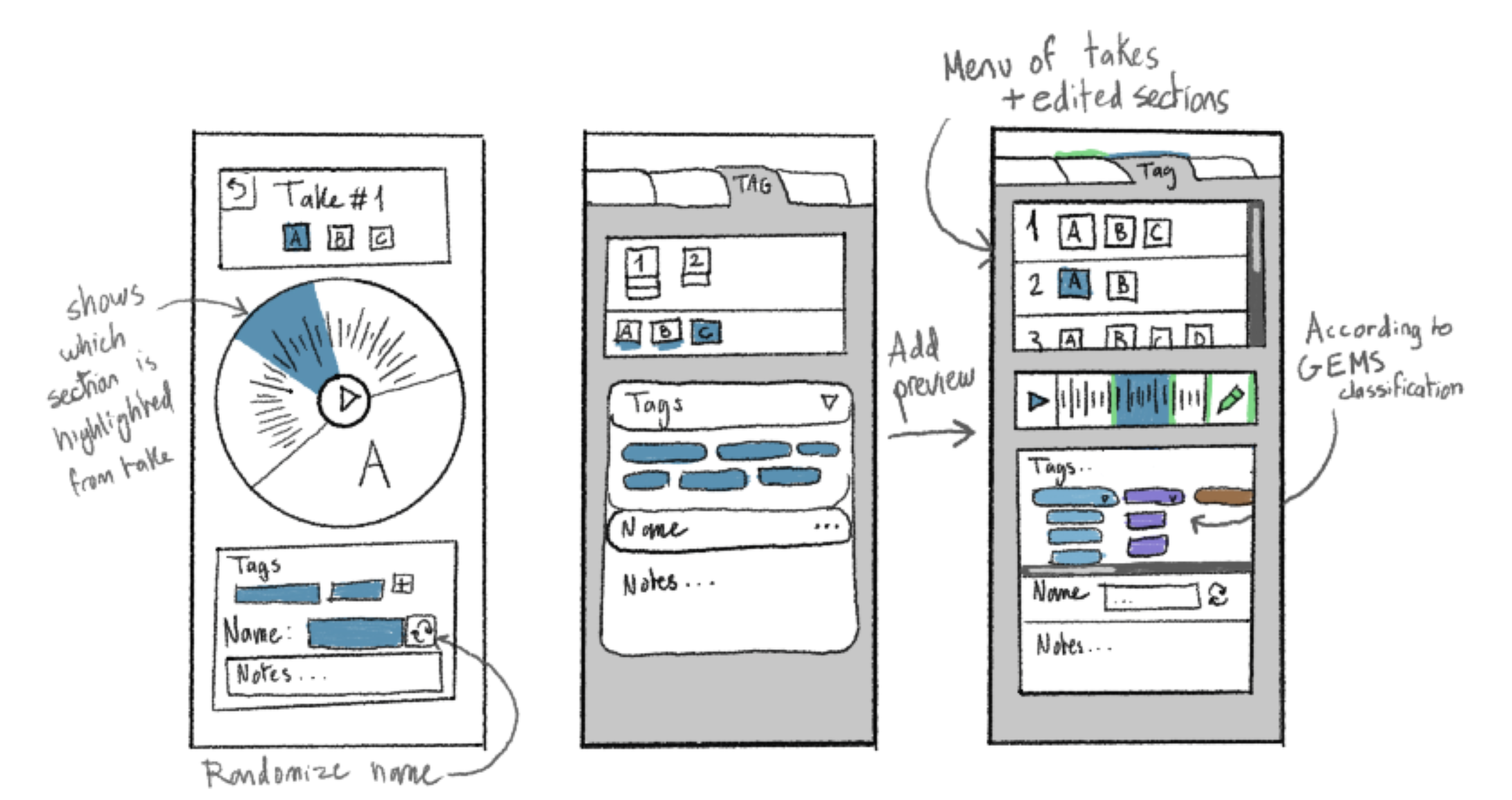 Naming / Tagging