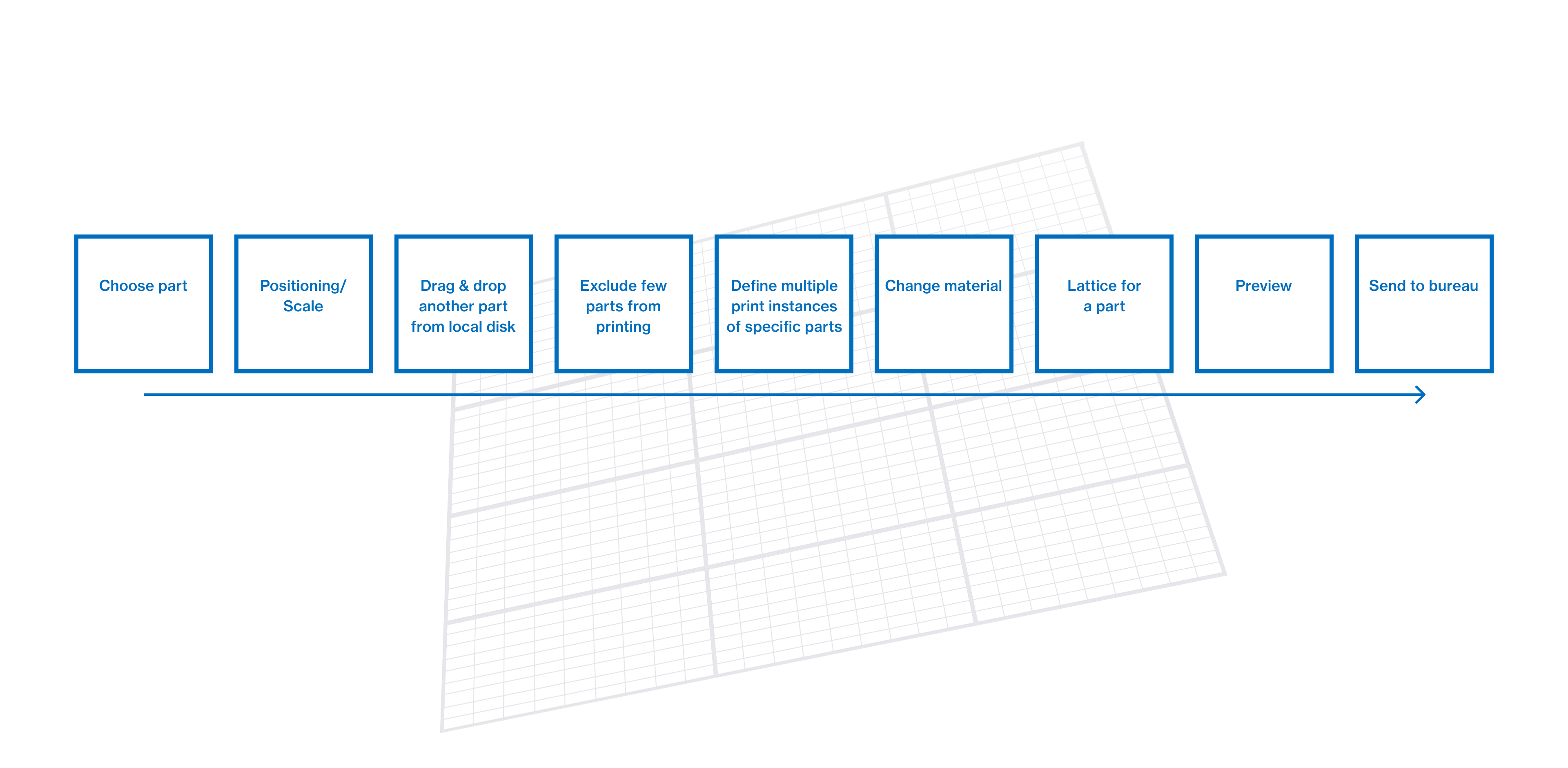 3D Printing app flow steps.