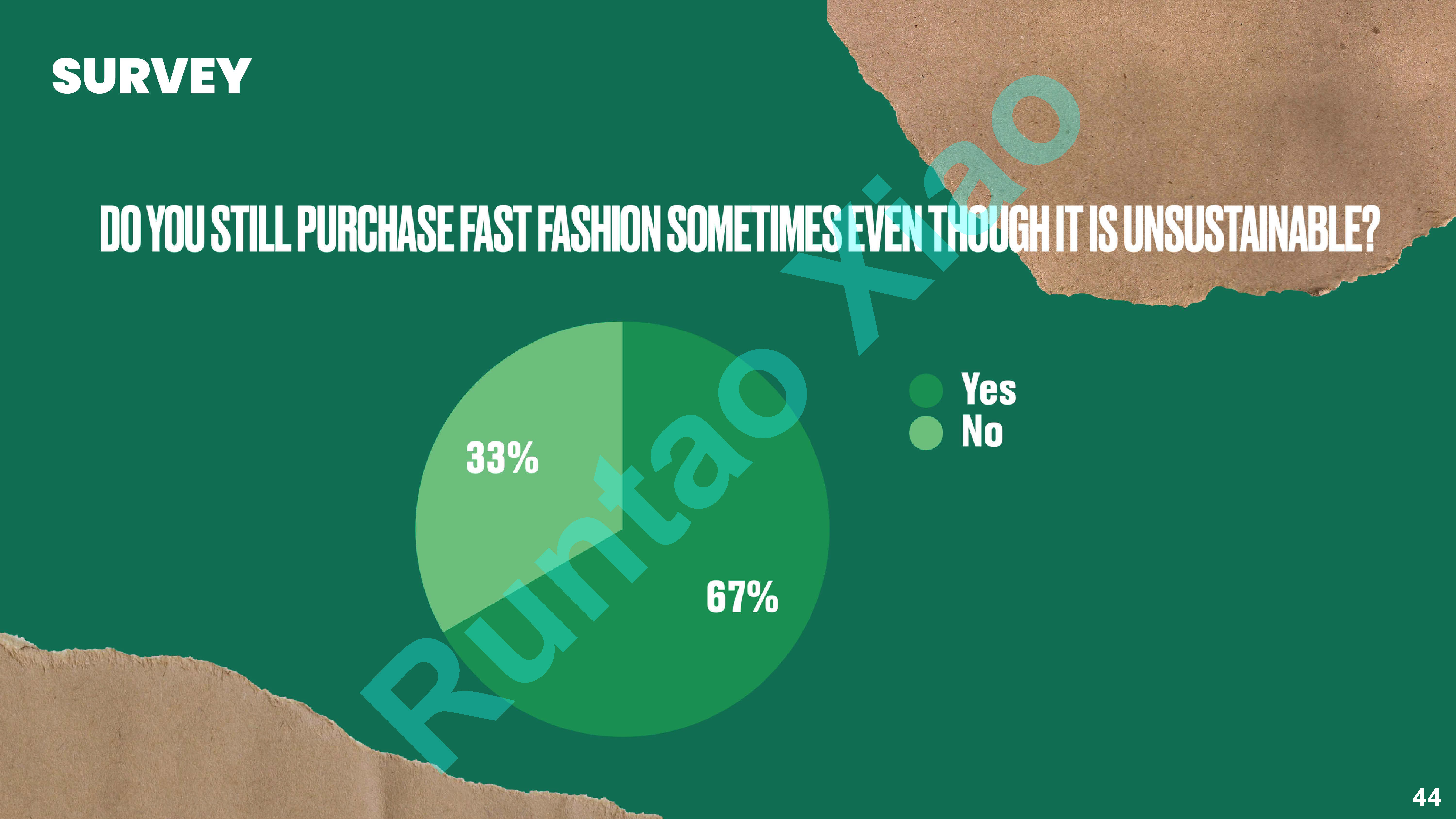 Communication study_ Brand and customer_Sustainable fashion future.pdf