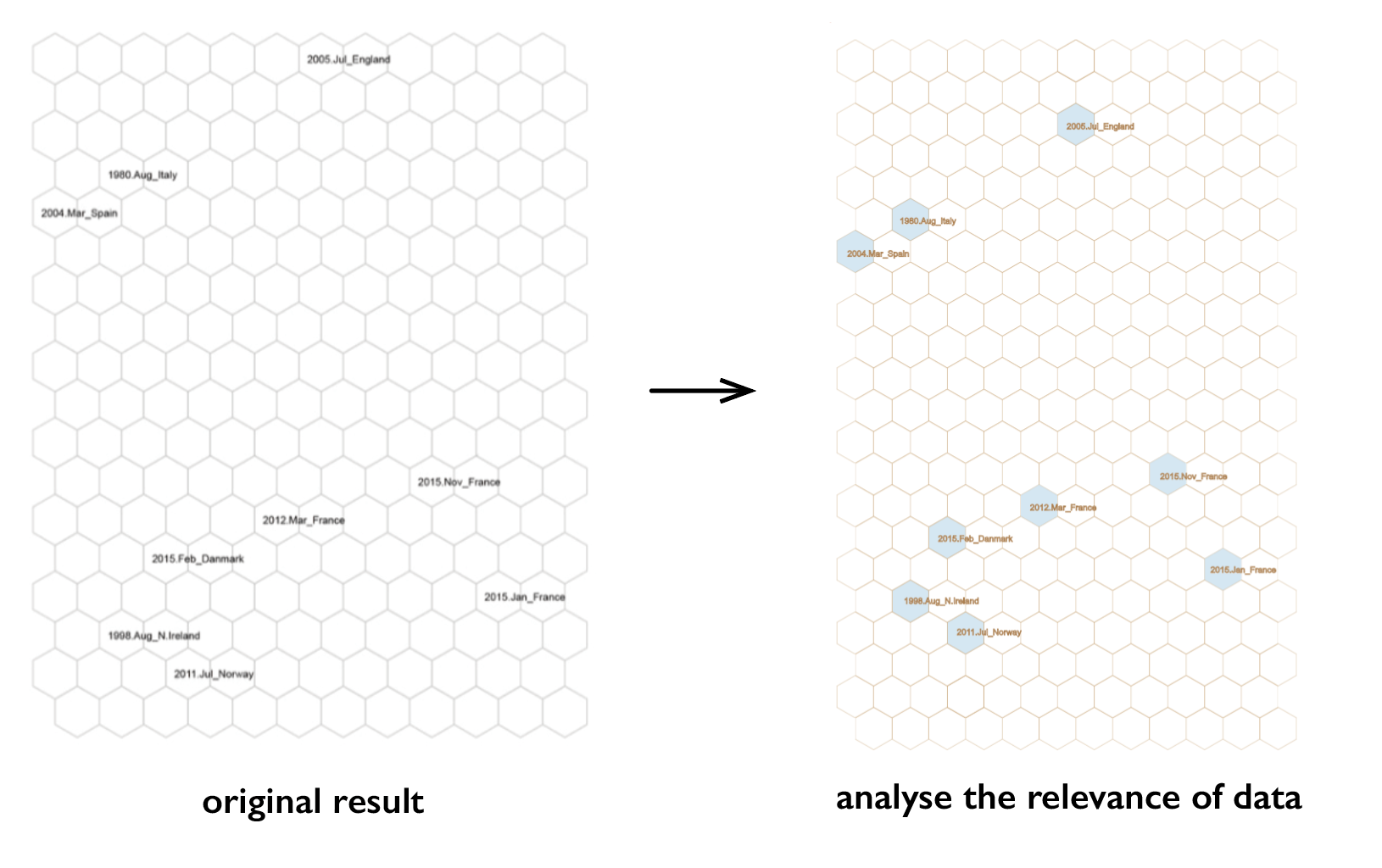 The result from the SOMap system, and analysis