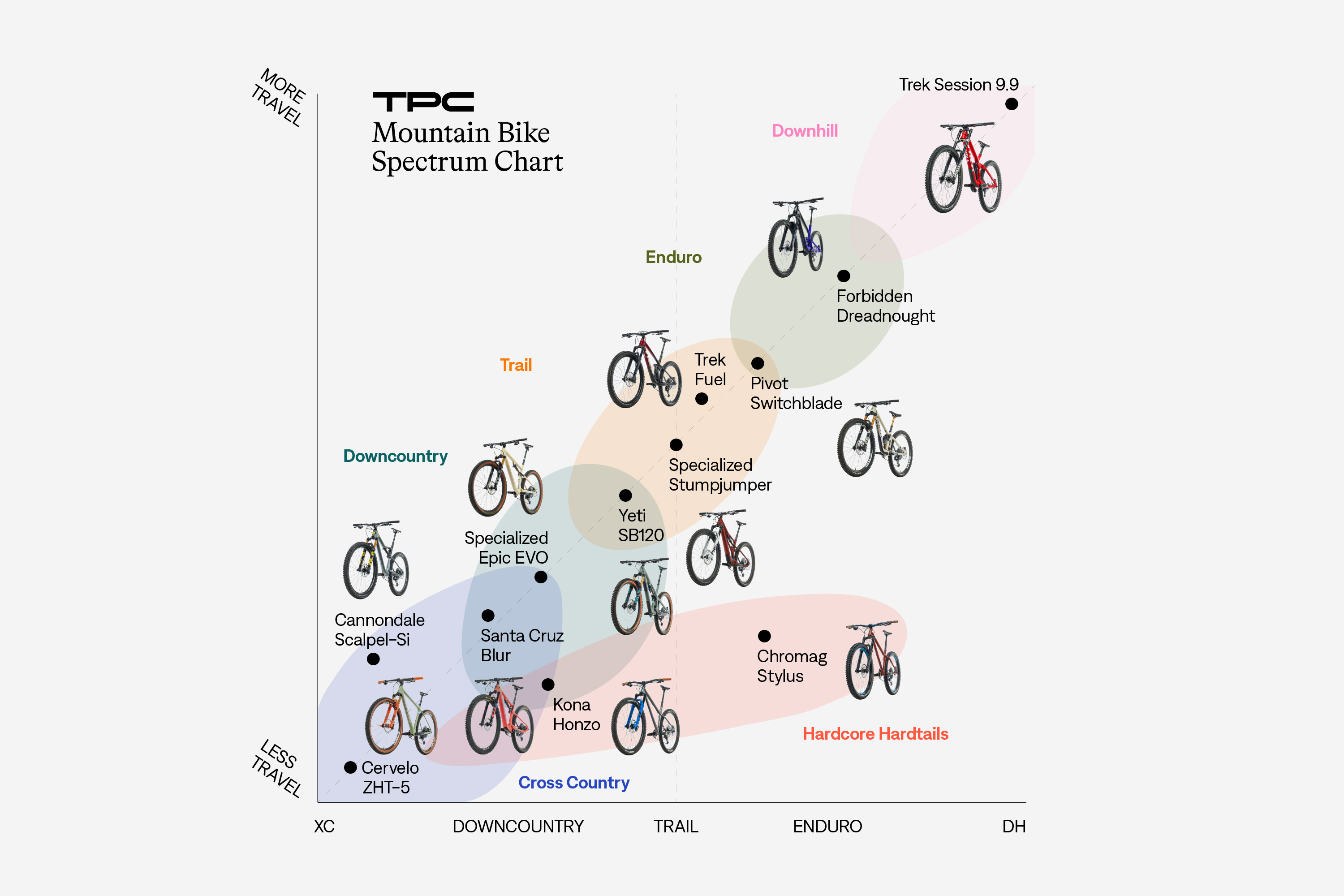 The Drop Bar Spectrum: Road & Gravel Bikes Explained