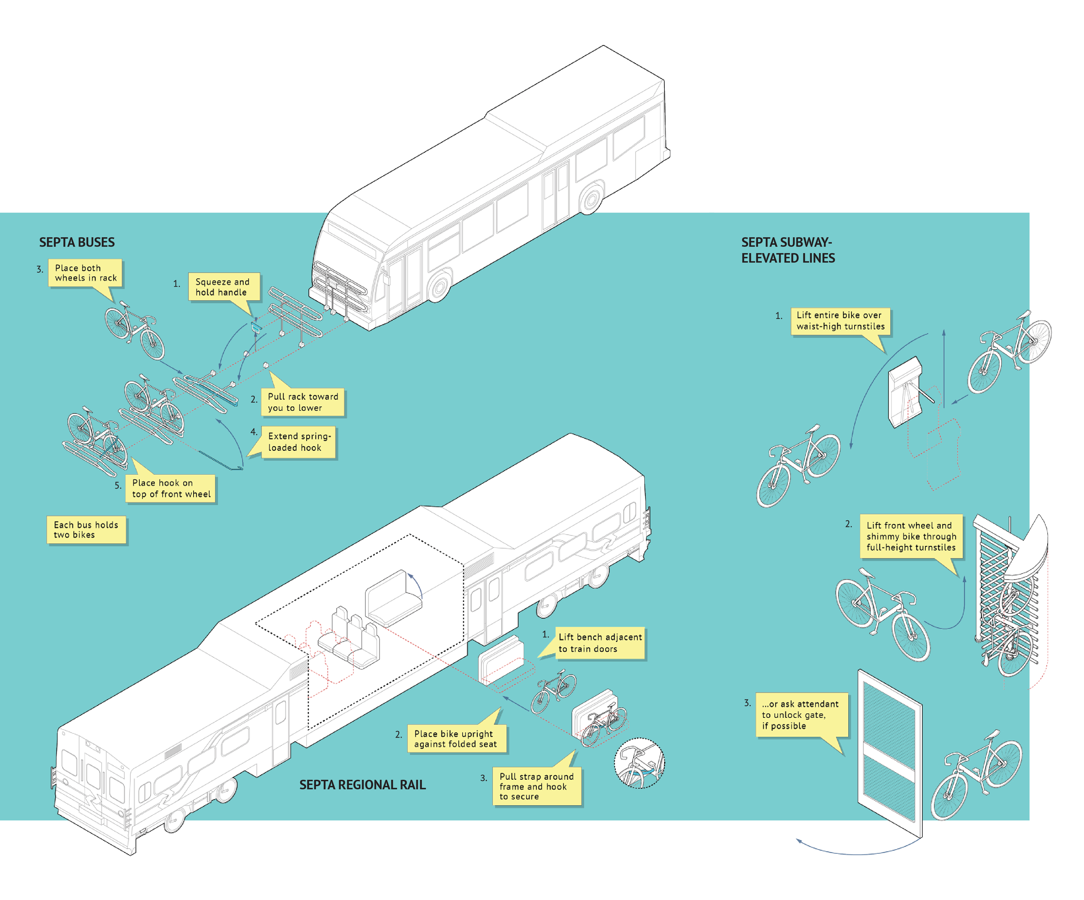 "HOW TO transport your bike on:" infographics by Ann Dinh