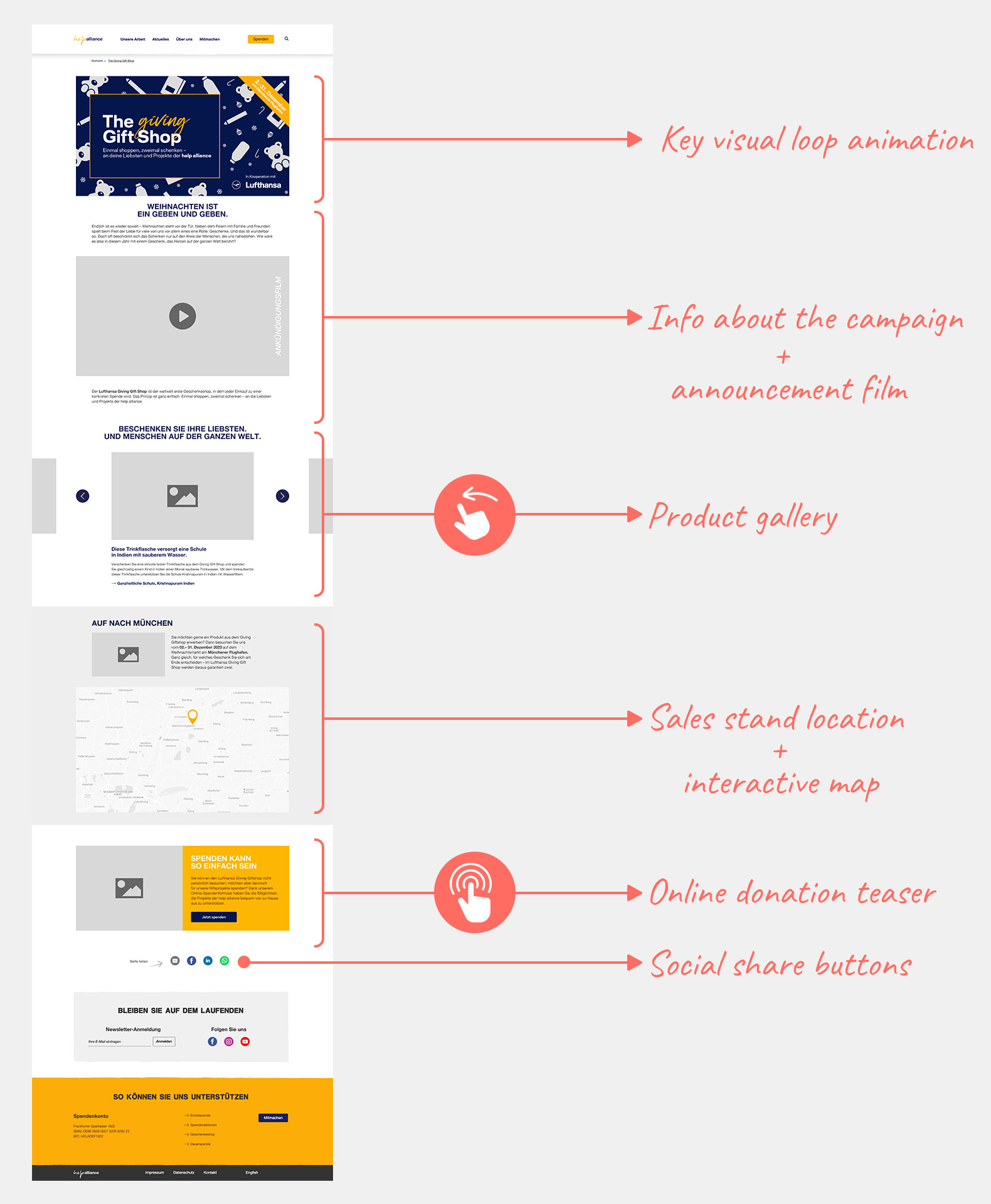 Wireframe and structure of the campaign landing page, highlighting the key sections and elements