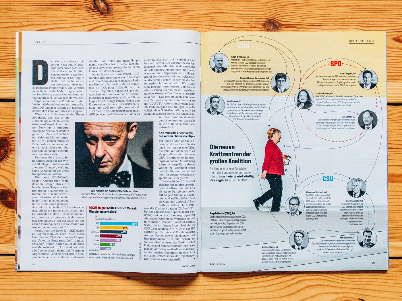 FOCUS / CDU Bundesparteitag (rechtes Bild) / Dezember 2018