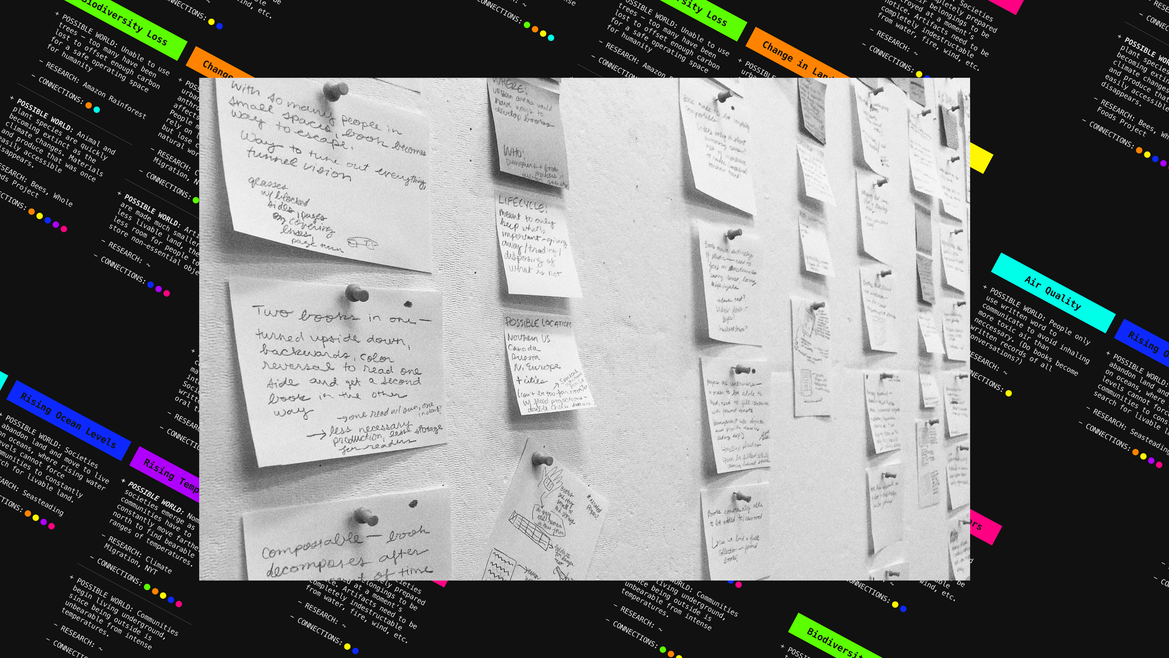 Digital and physical mindmapping and rapid ideation.