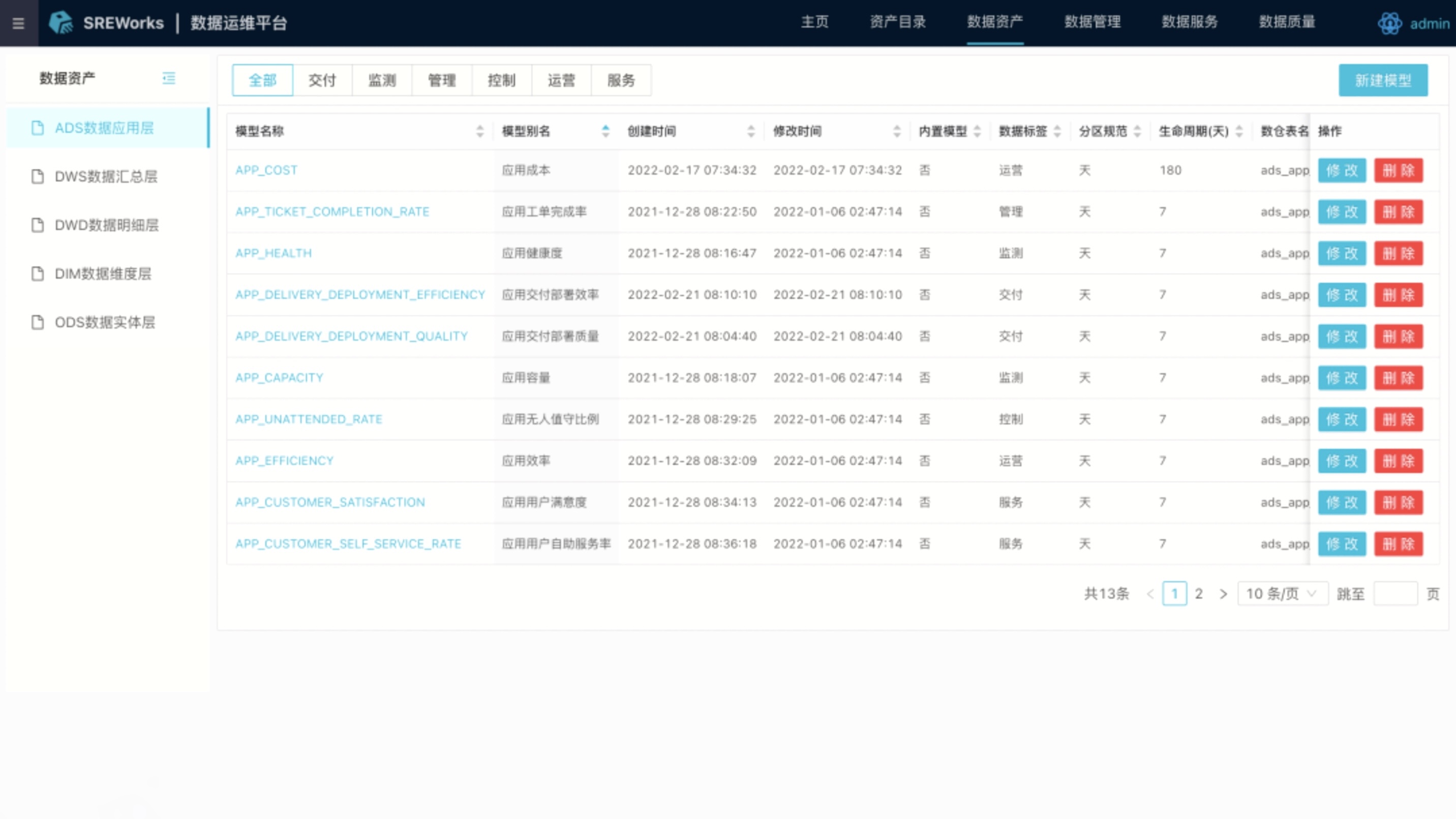 Alibaba SREWorks