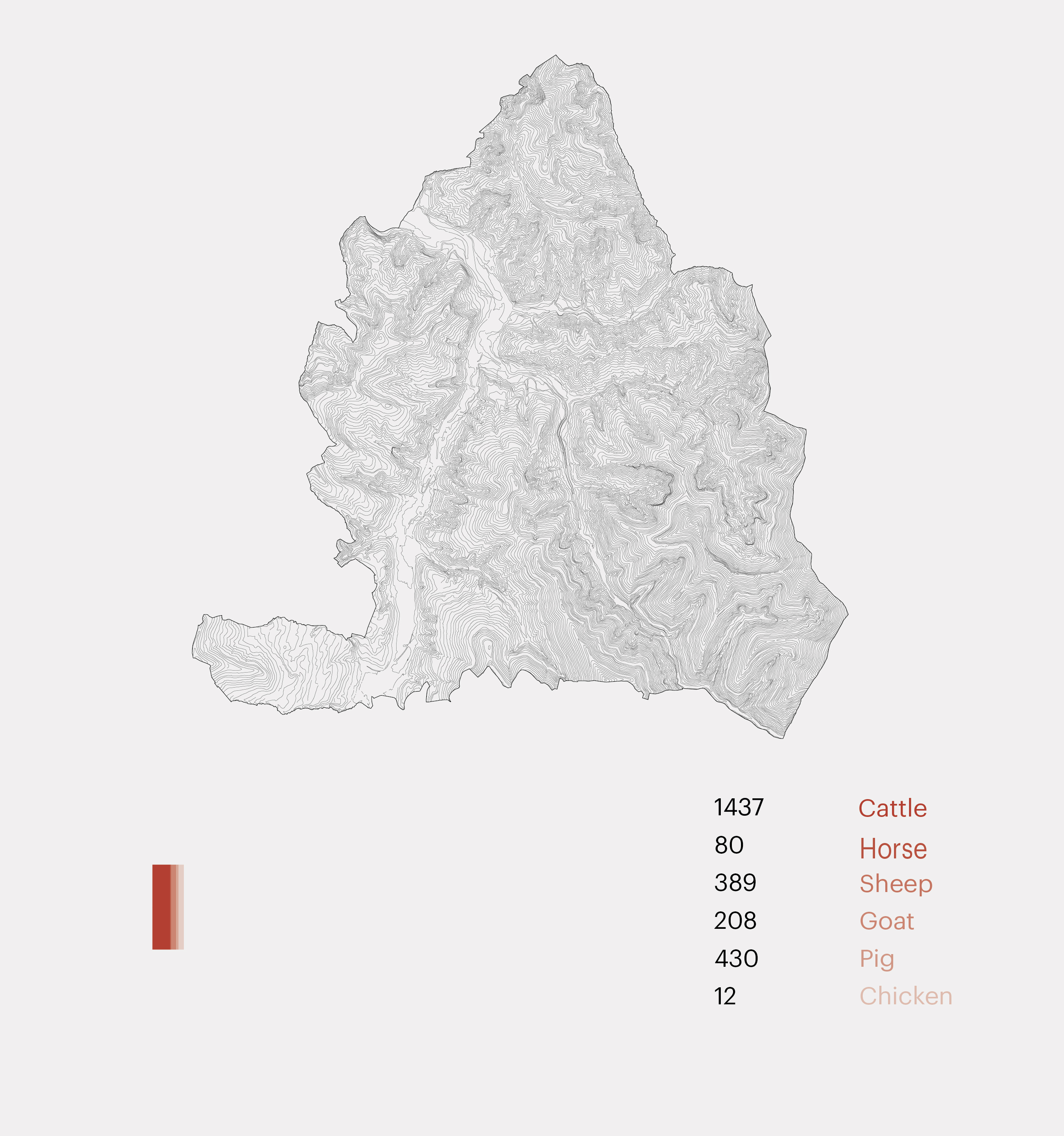 Fischenthal, number of livestock.