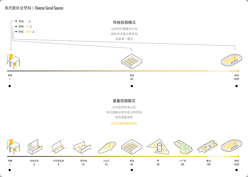 diverse and distributed social spaces