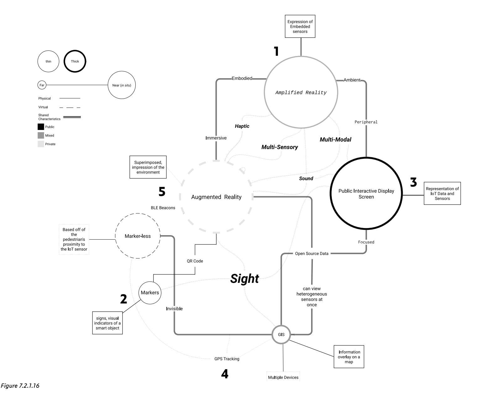 Synthesis of Ava’s journey and touchpoints