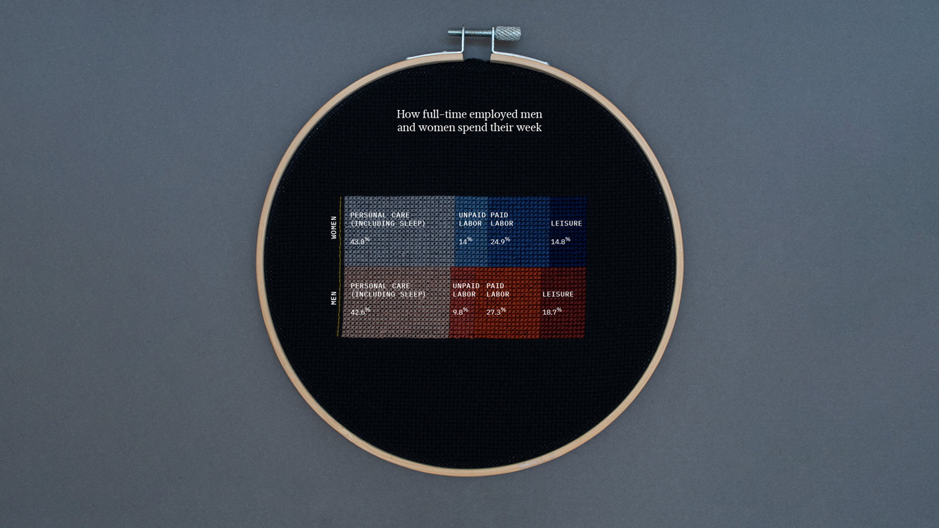 Source: US Bureau of Labor Statistics