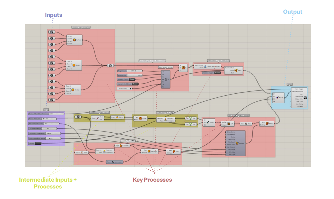 An overview of the code.