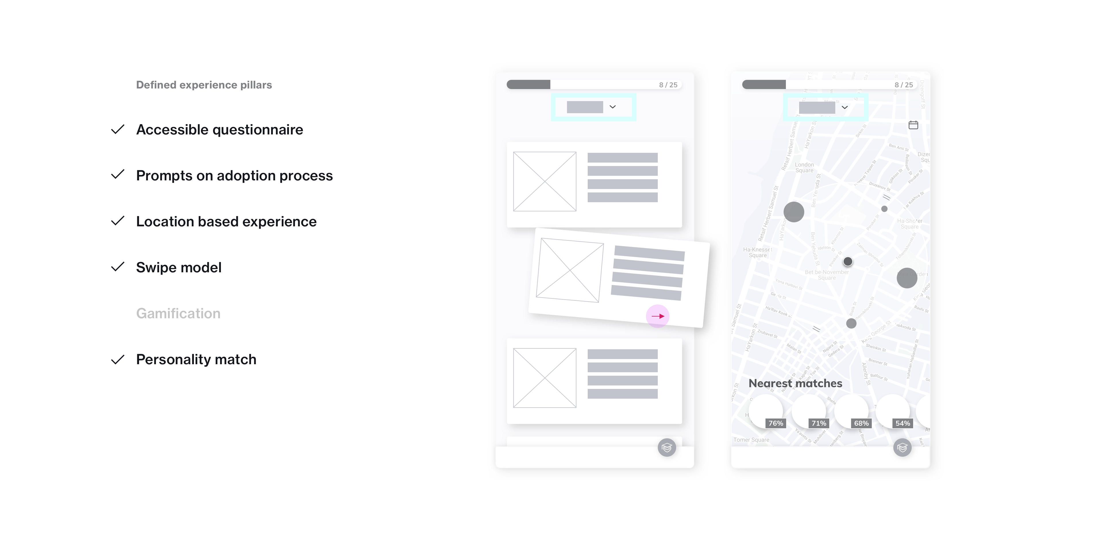 Location based experience is a key strategy when wanting to make the entire adoption experience approachable. Thus, additional view was added.