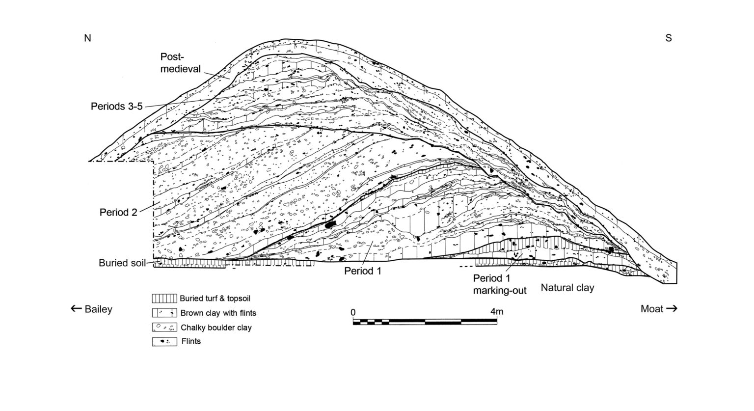 Duchy of Lancaster | Section