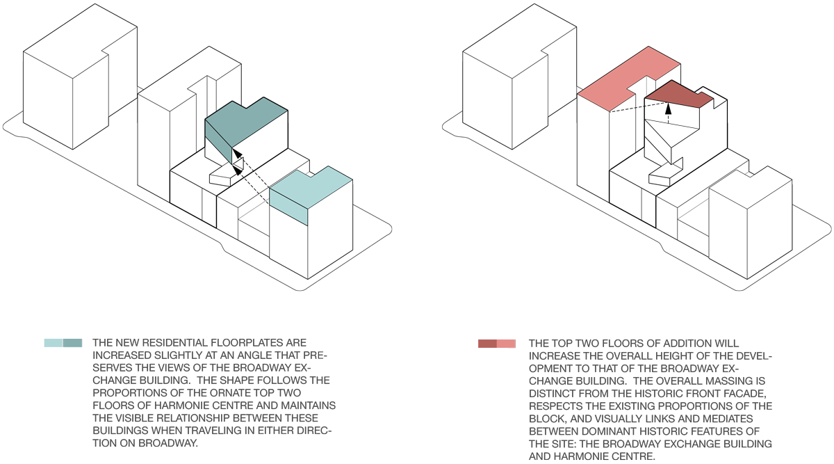 Volumetric Development