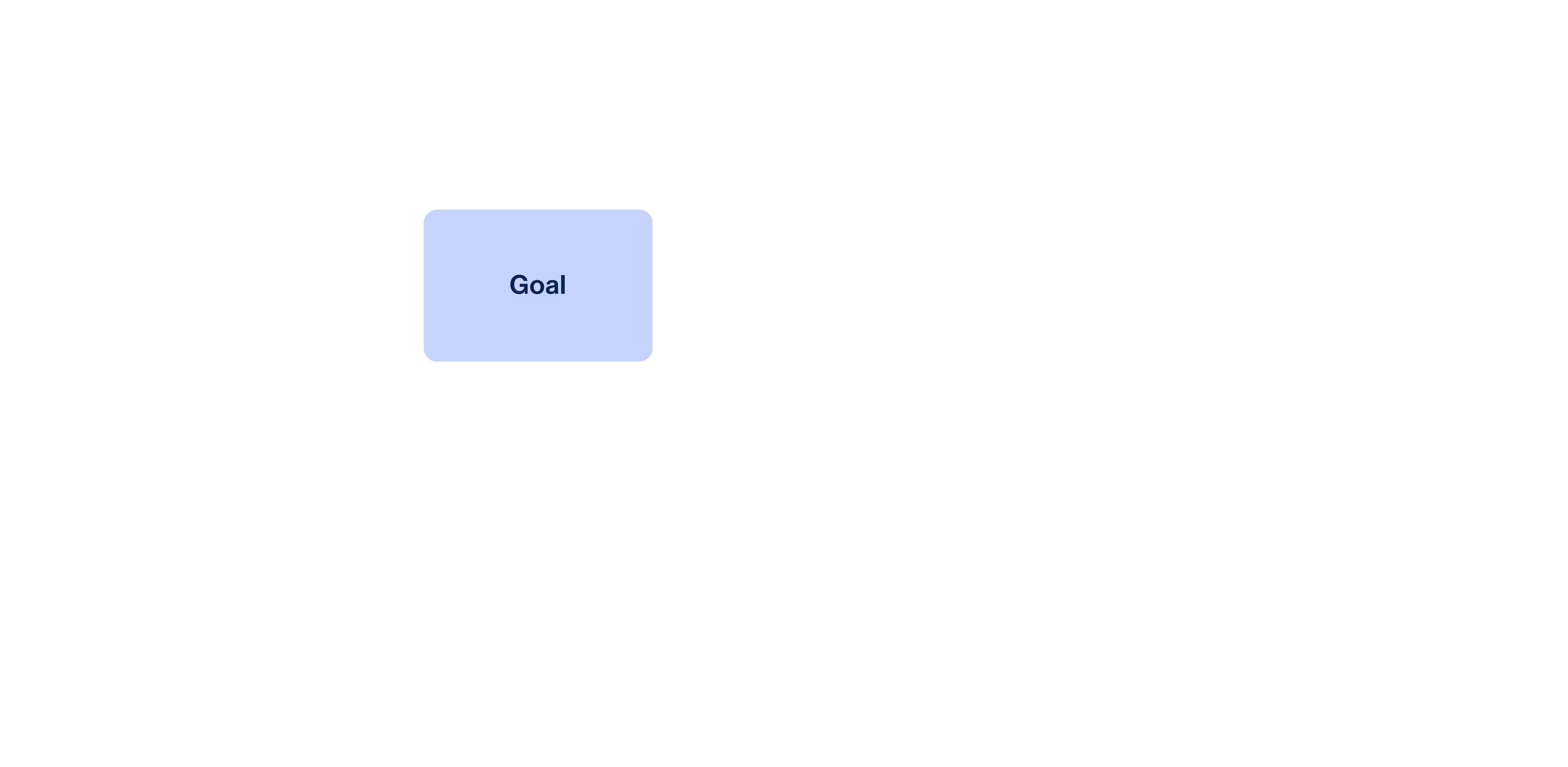 Goal basic unit.