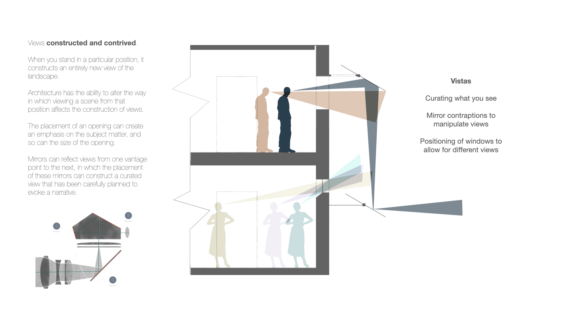 Sectional diagram showing the angulation of youse project through the placement of mirrors and the openings of windows. Hindle, W. Unit 17. 2022